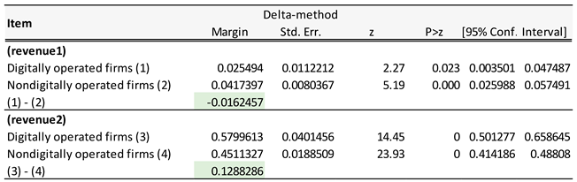 Sustainability 15 10696 i004 Sustainability 15 10696 i004