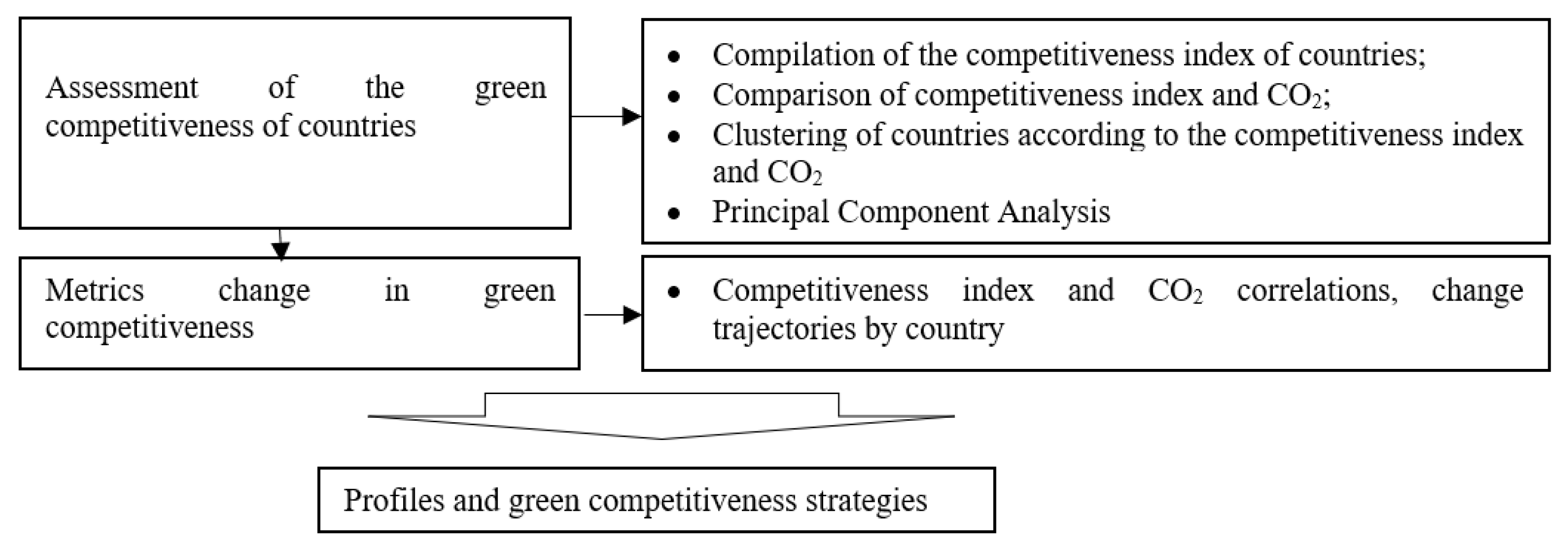 Sustainability 15 10697 g001