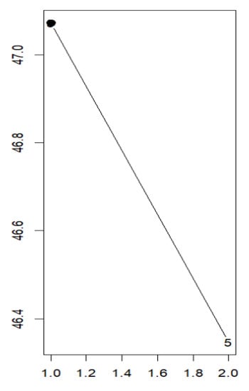 Sustainability 15 10697 g0a1