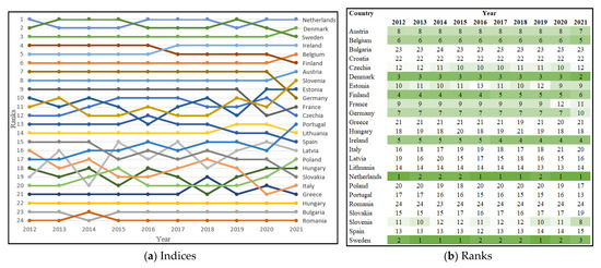 Sustainability 15 10697 g0a2