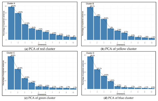 Sustainability 15 10697 g0a3a Sustainability 15 10697 g0a3a