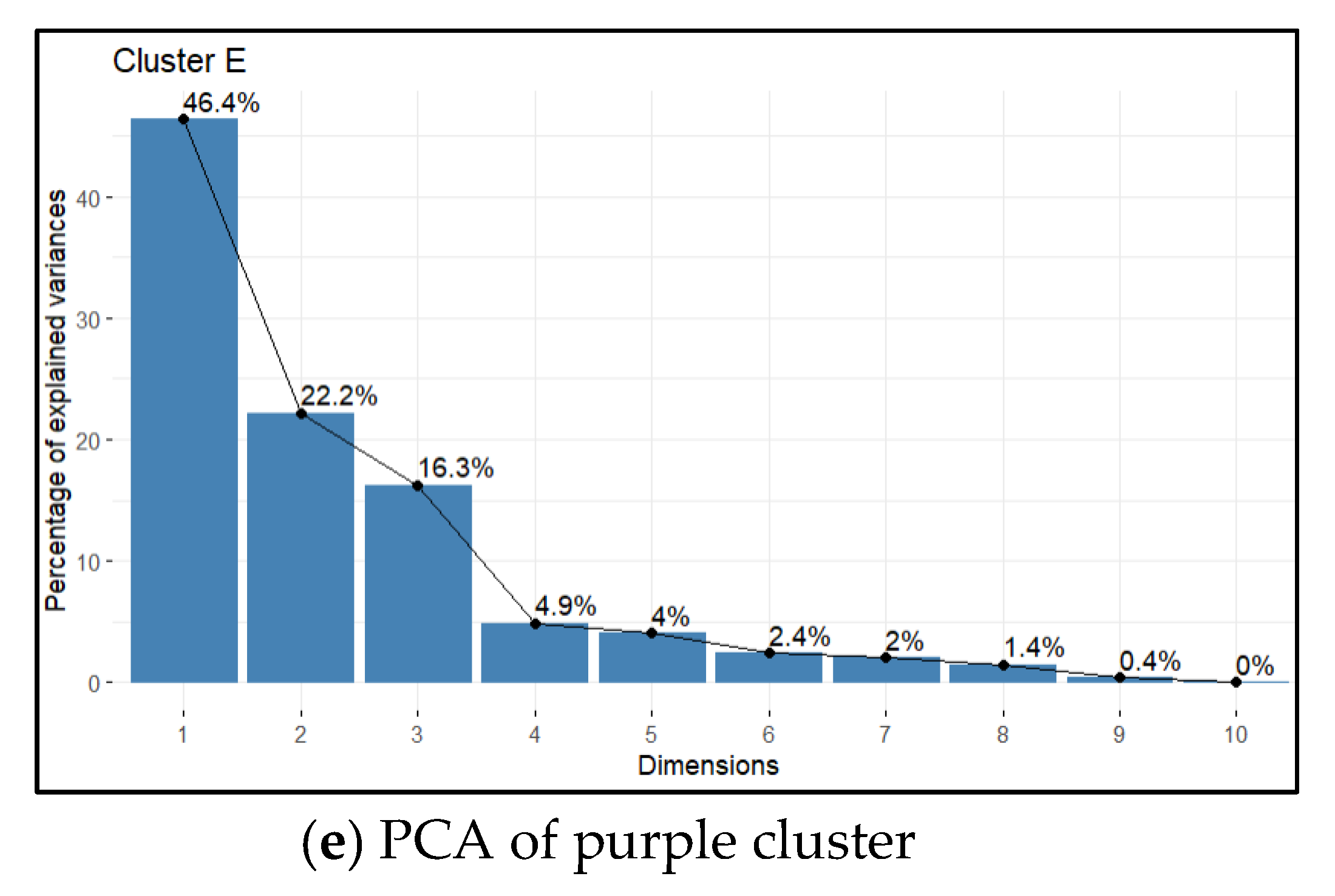 Sustainability 15 10697 g0a3b