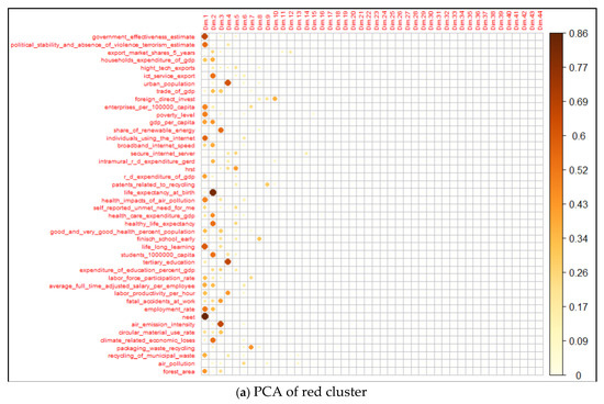 Sustainability 15 10697 g0a4a Sustainability 15 10697 g0a4a