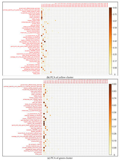 Sustainability 15 10697 g0a4b Sustainability 15 10697 g0a4b