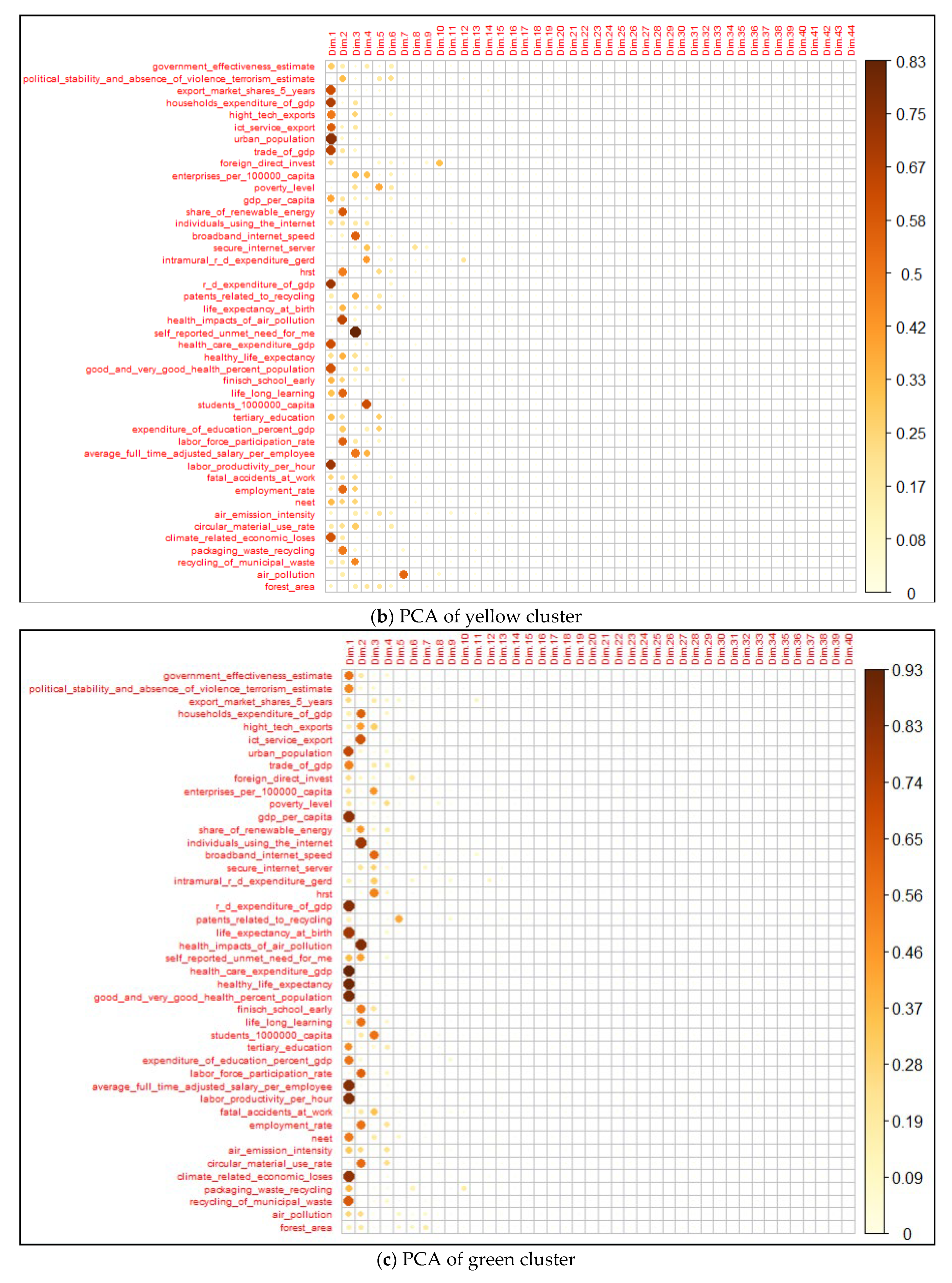 Sustainability 15 10697 g0a4b