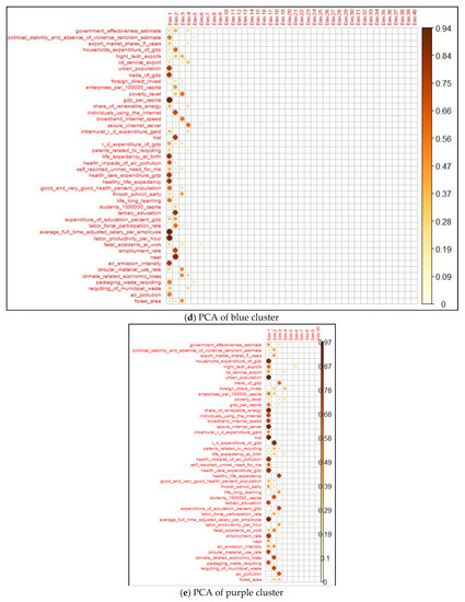 Sustainability 15 10697 g0a4c