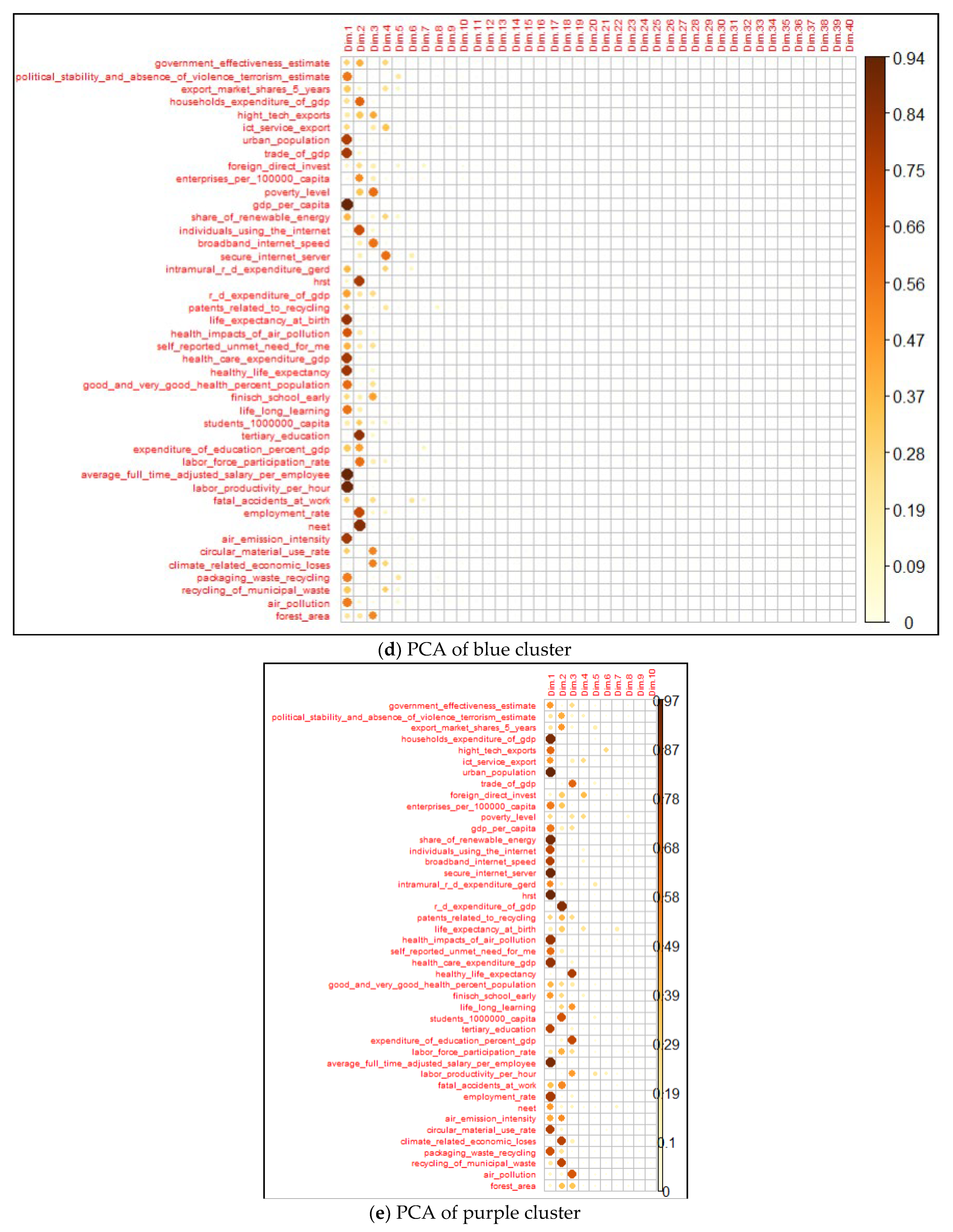 Sustainability 15 10697 g0a4c