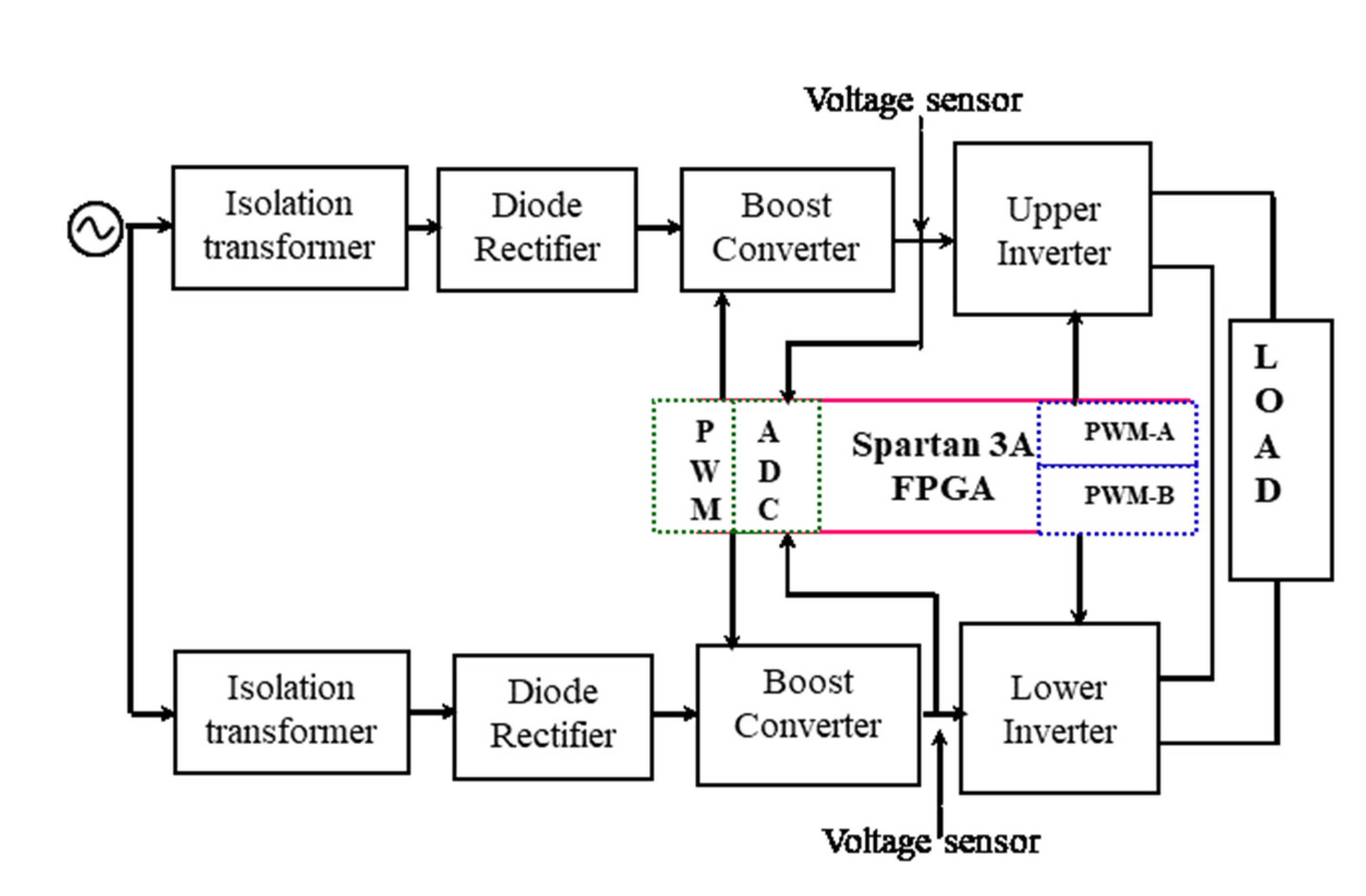 Sustainability 15 10698 g019