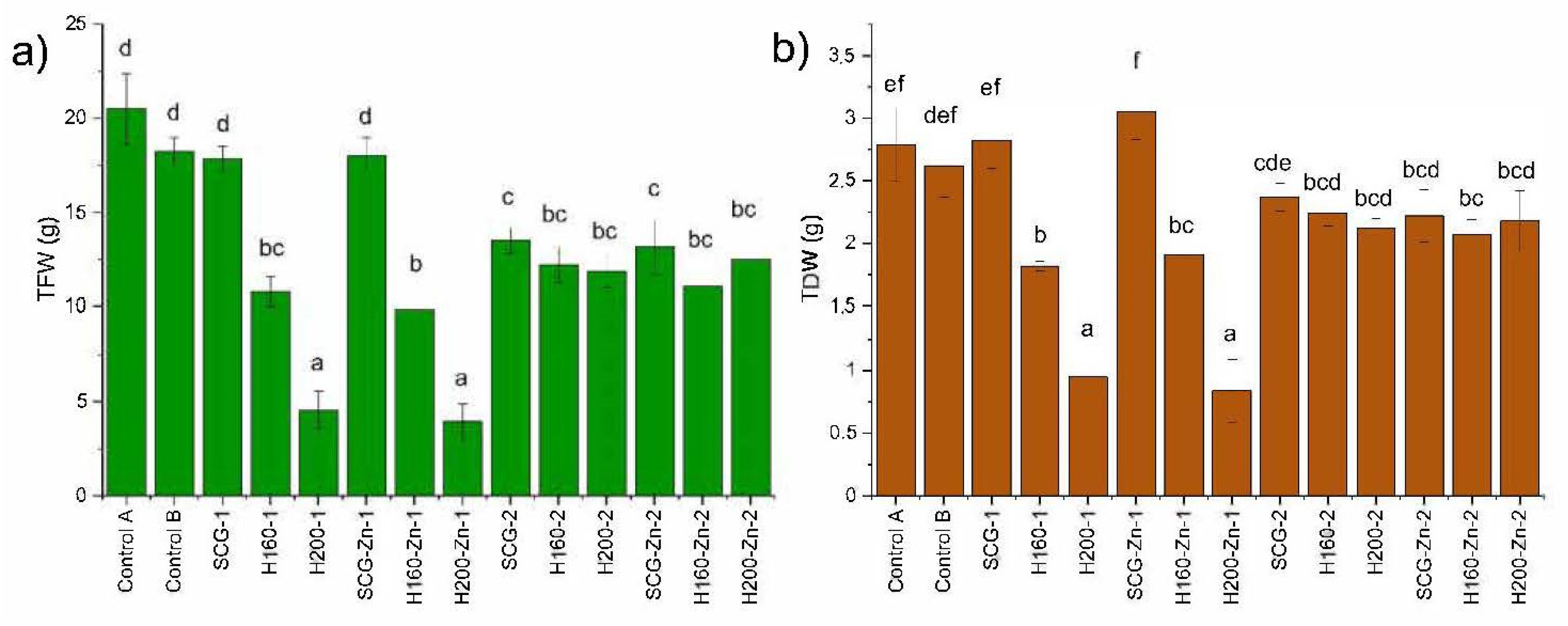 Sustainability 15 10700 g002 Sustainability 15 10700 g002