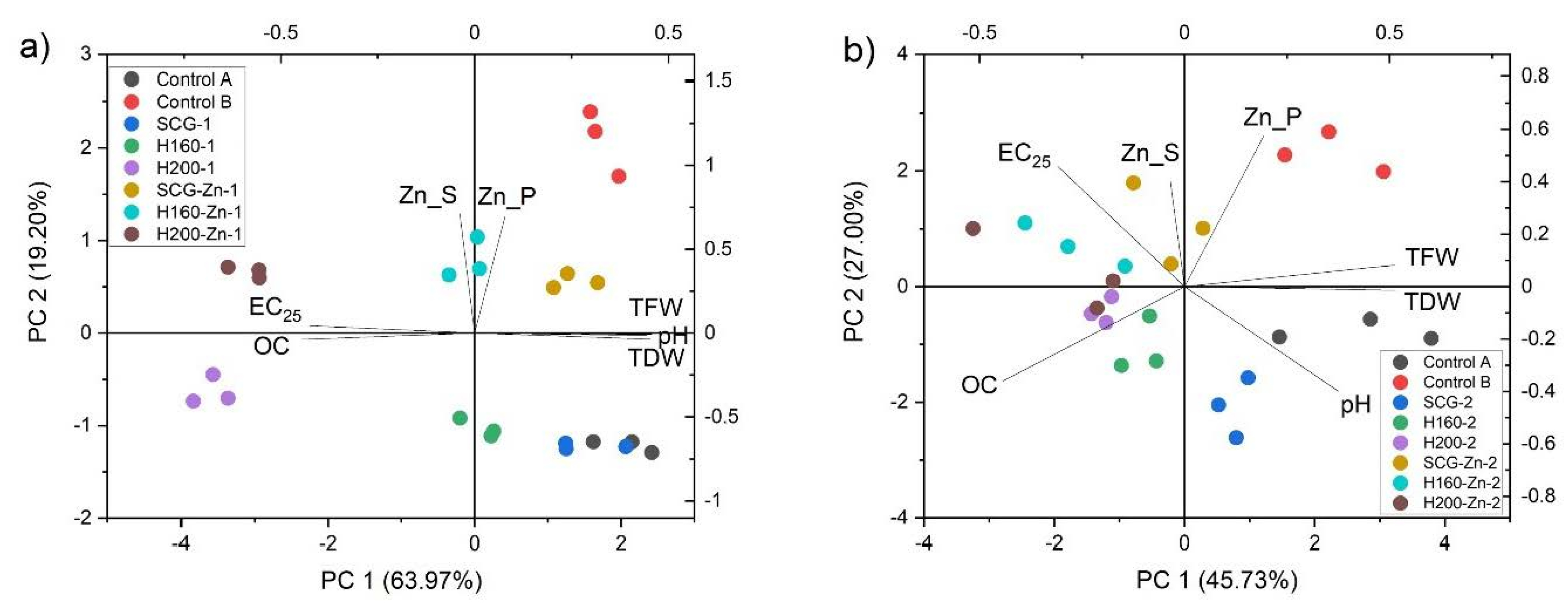 Sustainability 15 10700 g003 Sustainability 15 10700 g003