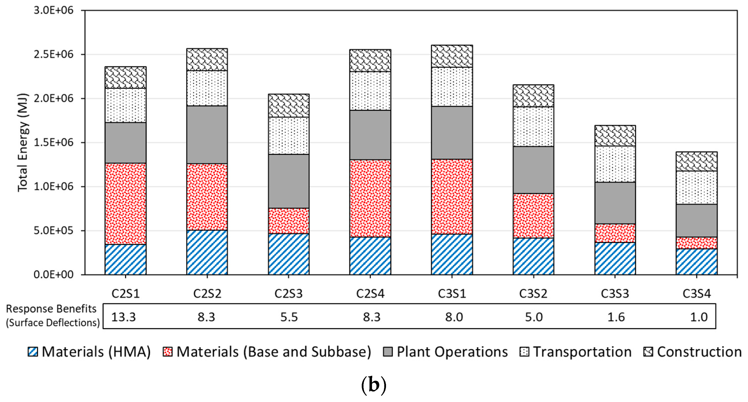 Sustainability 15 10705 g004b