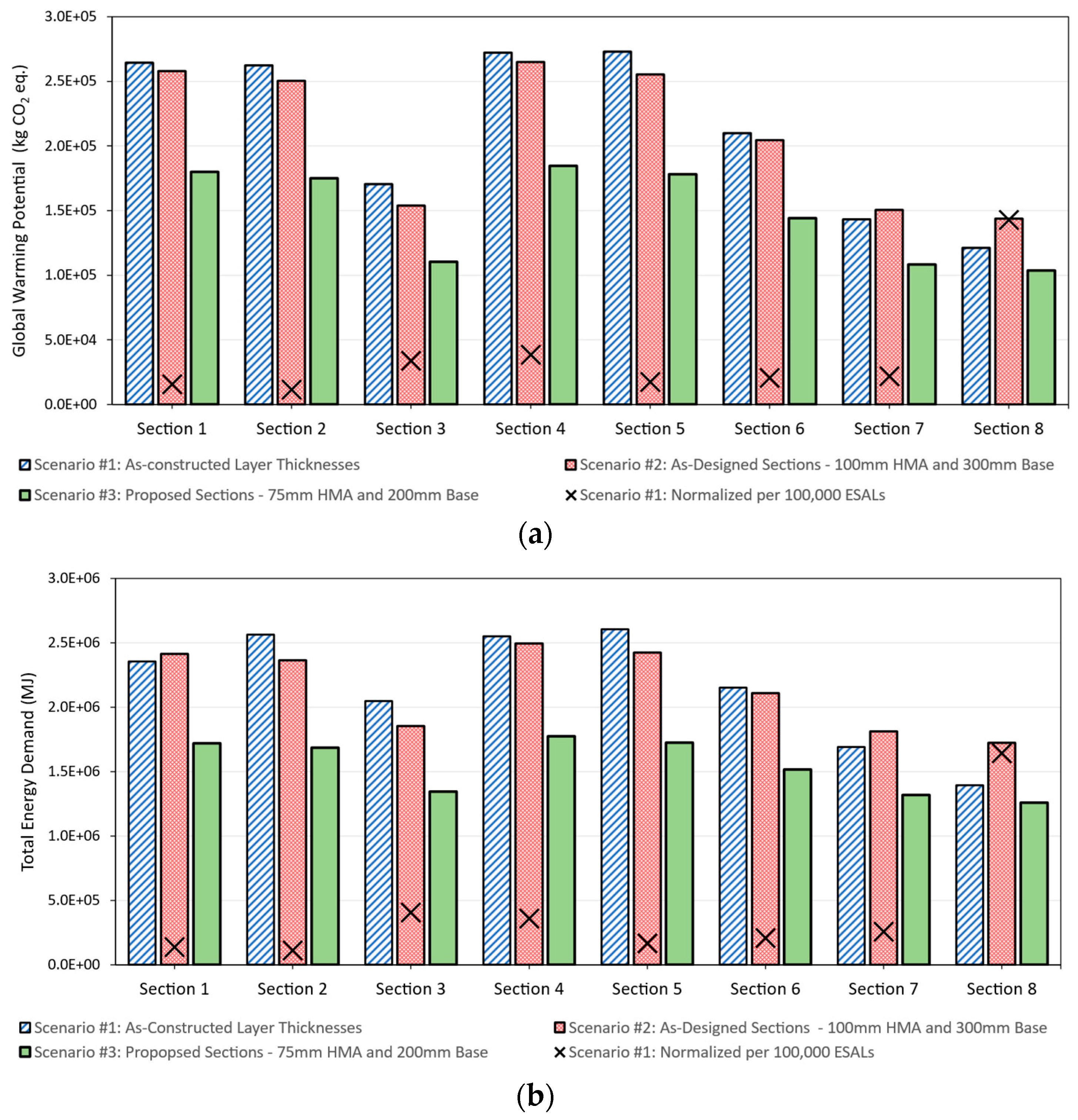 Sustainability 15 10705 g008