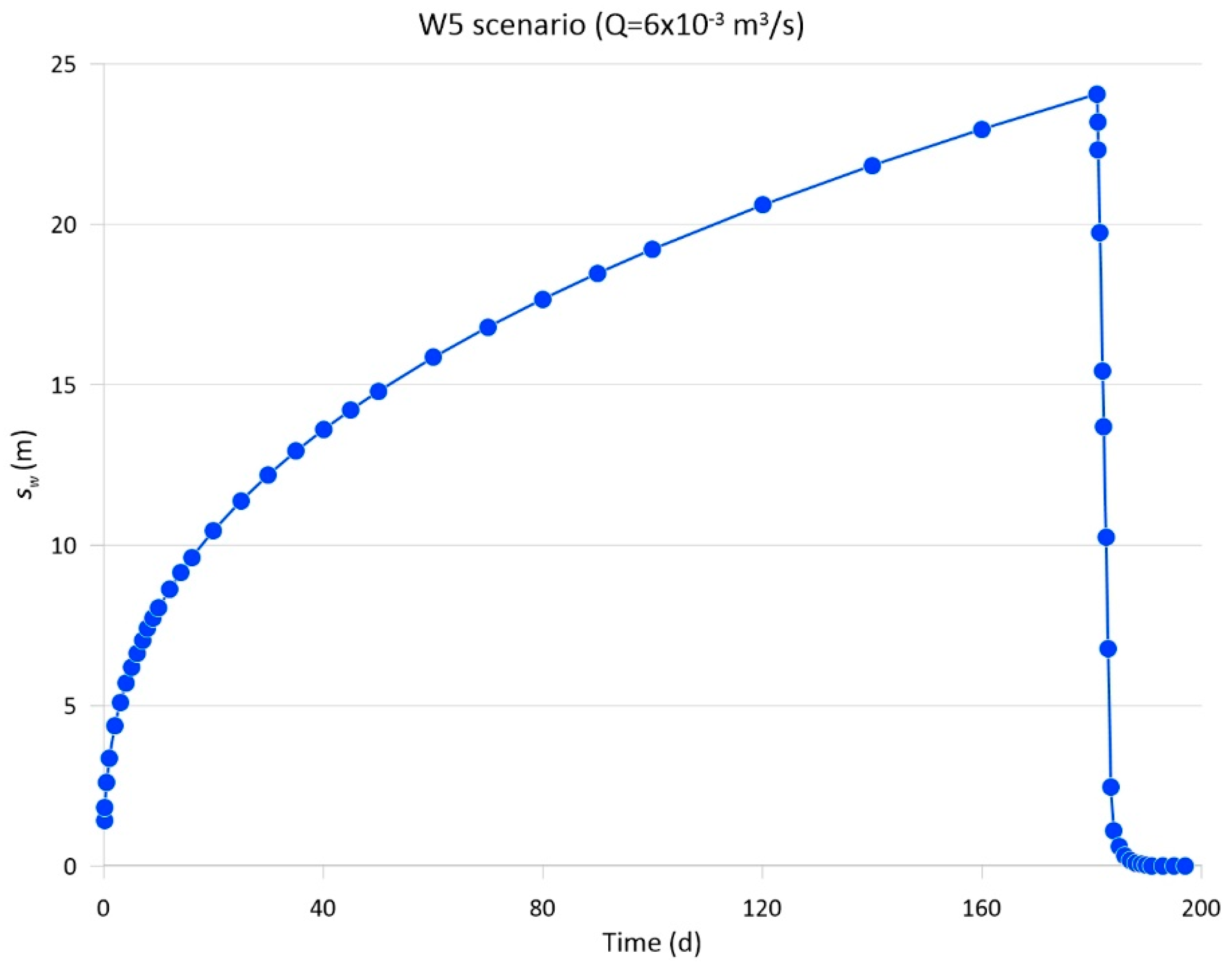 Sustainability 15 10706 g012 Sustainability 15 10706 g012