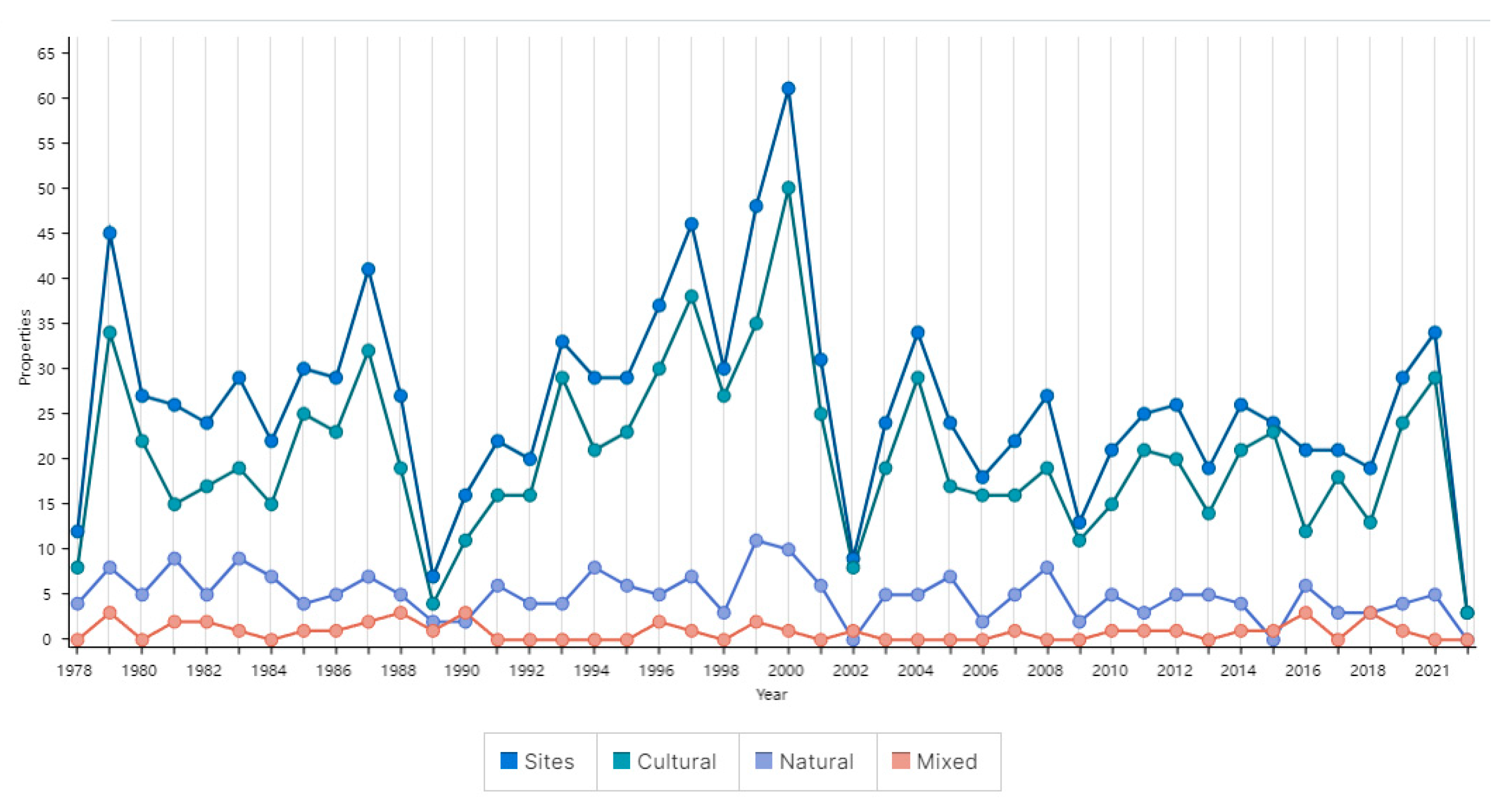 Sustainability 15 10707 g001