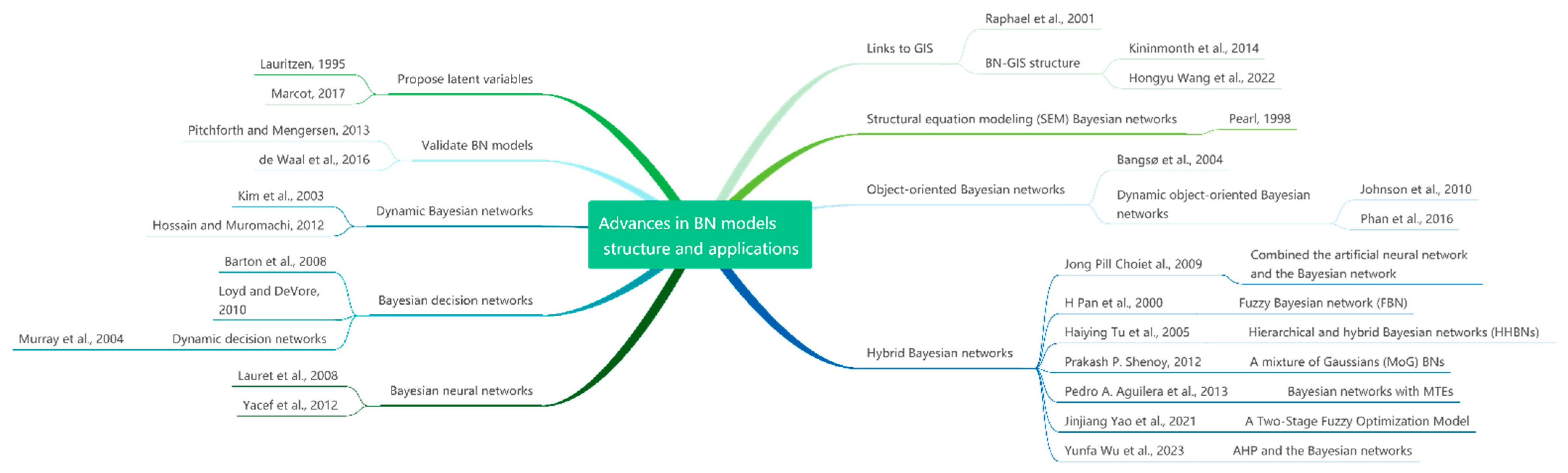 Sustainability 15 10707 g002