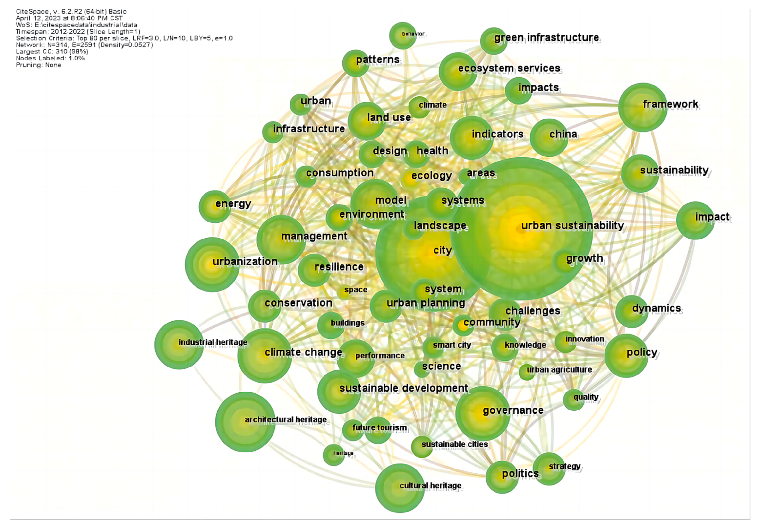Sustainability 15 10707 g003