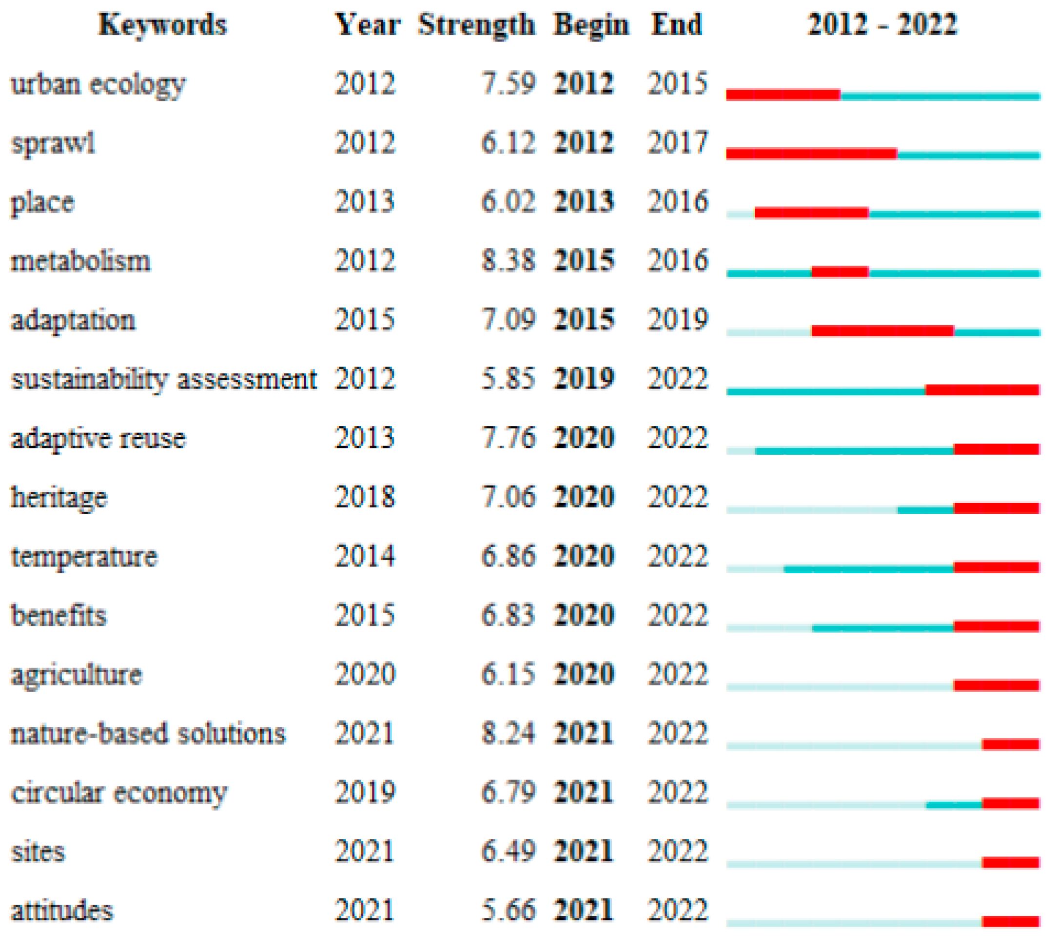Sustainability 15 10707 g004