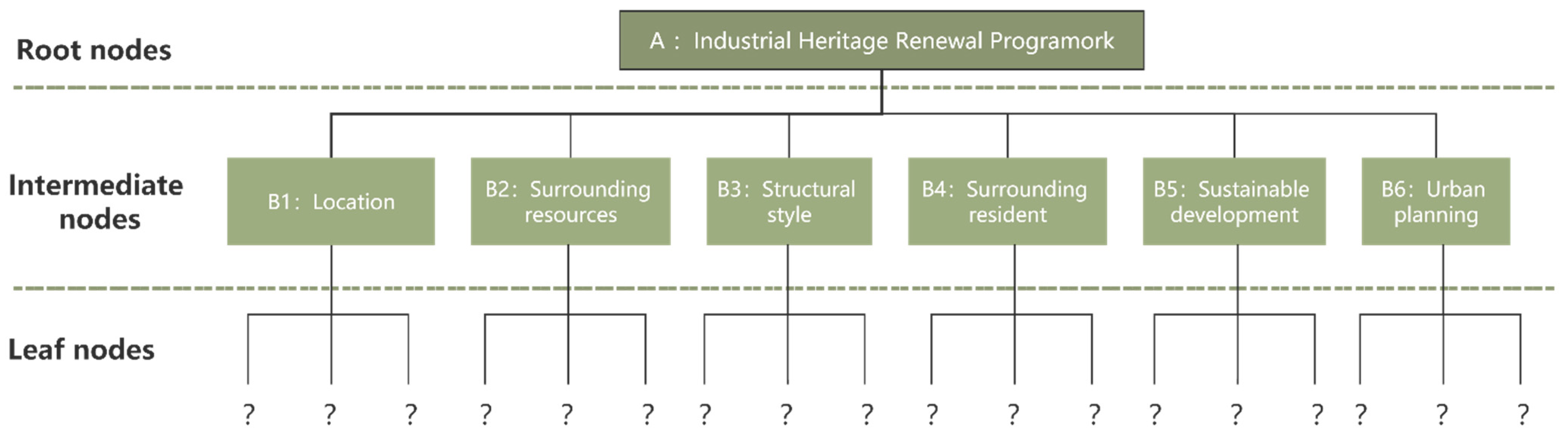 Sustainability 15 10707 g005