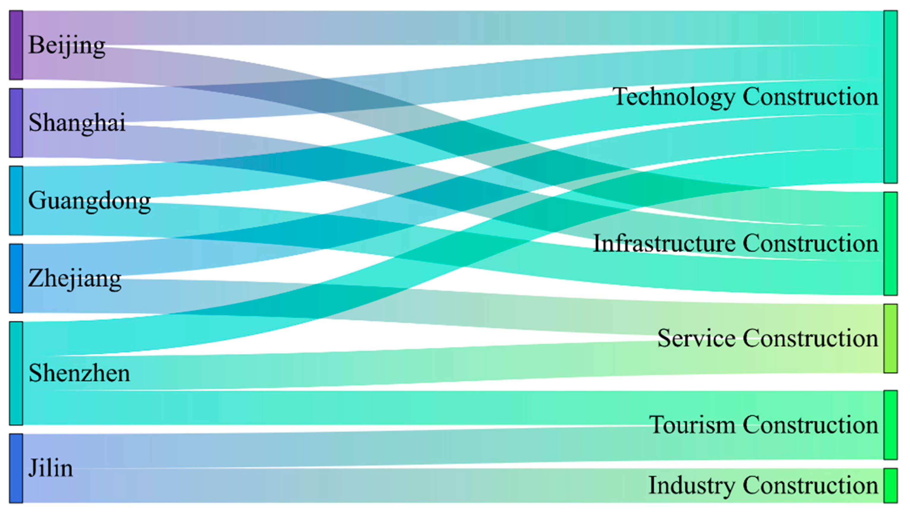 Sustainability 15 10707 g006