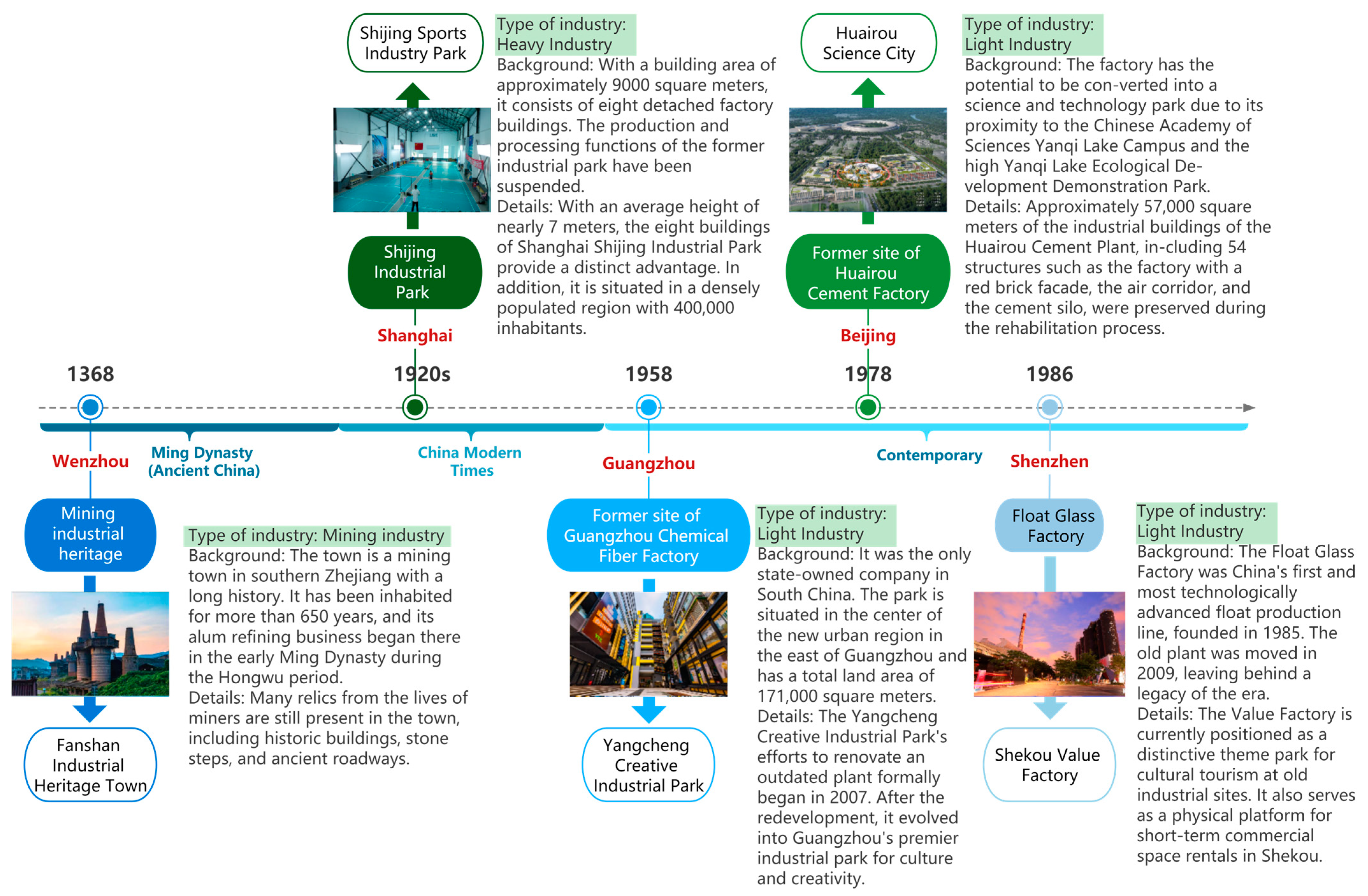 Sustainability 15 10707 g007