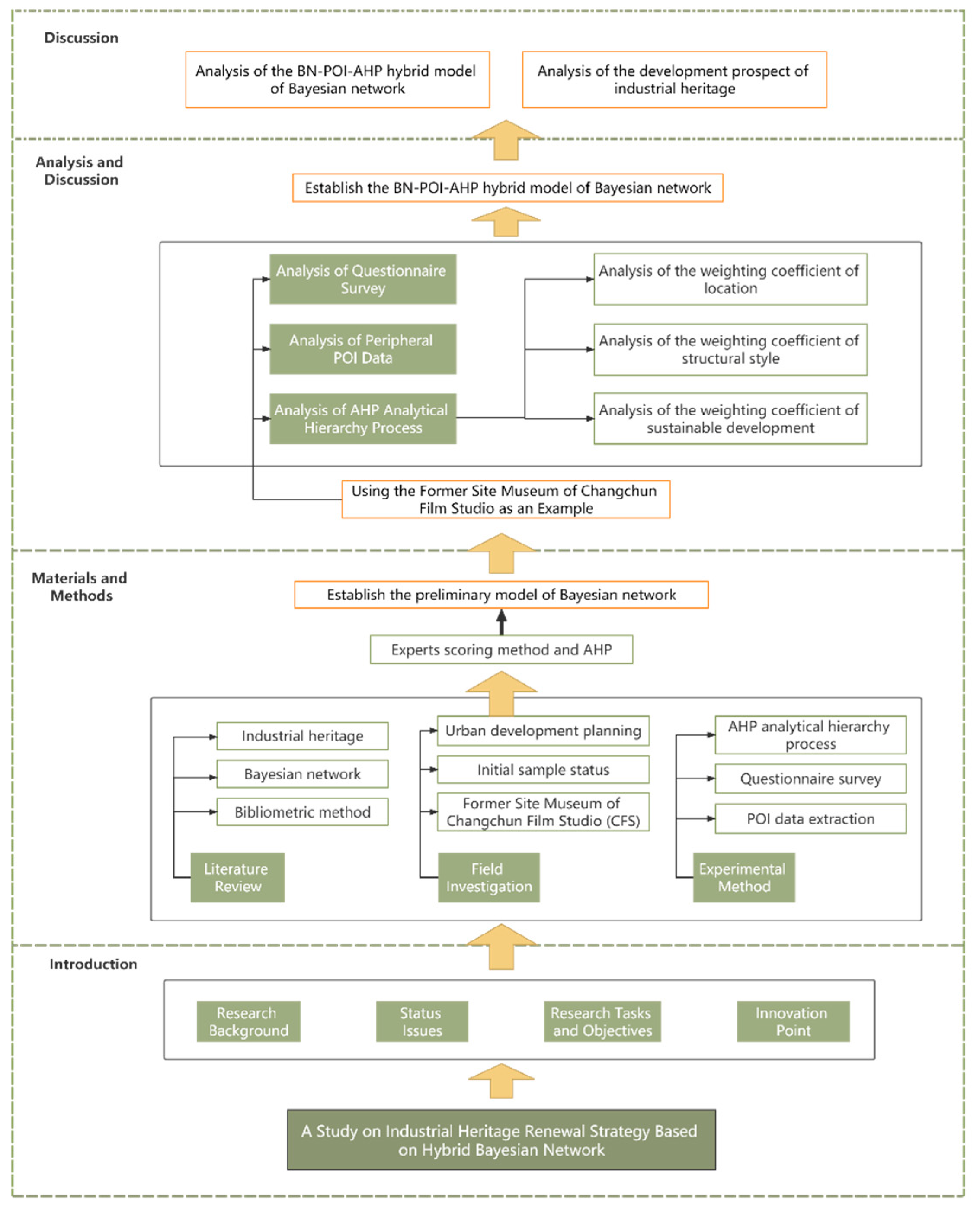 Sustainability 15 10707 g010