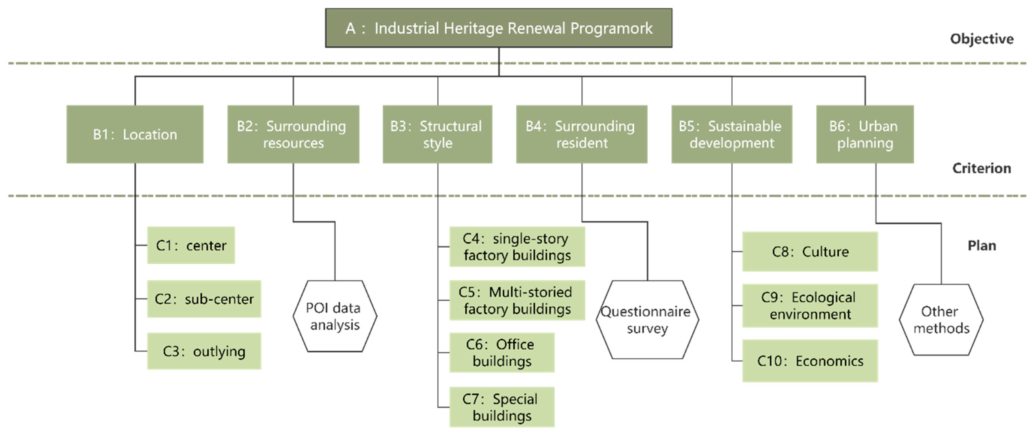 Sustainability 15 10707 g012