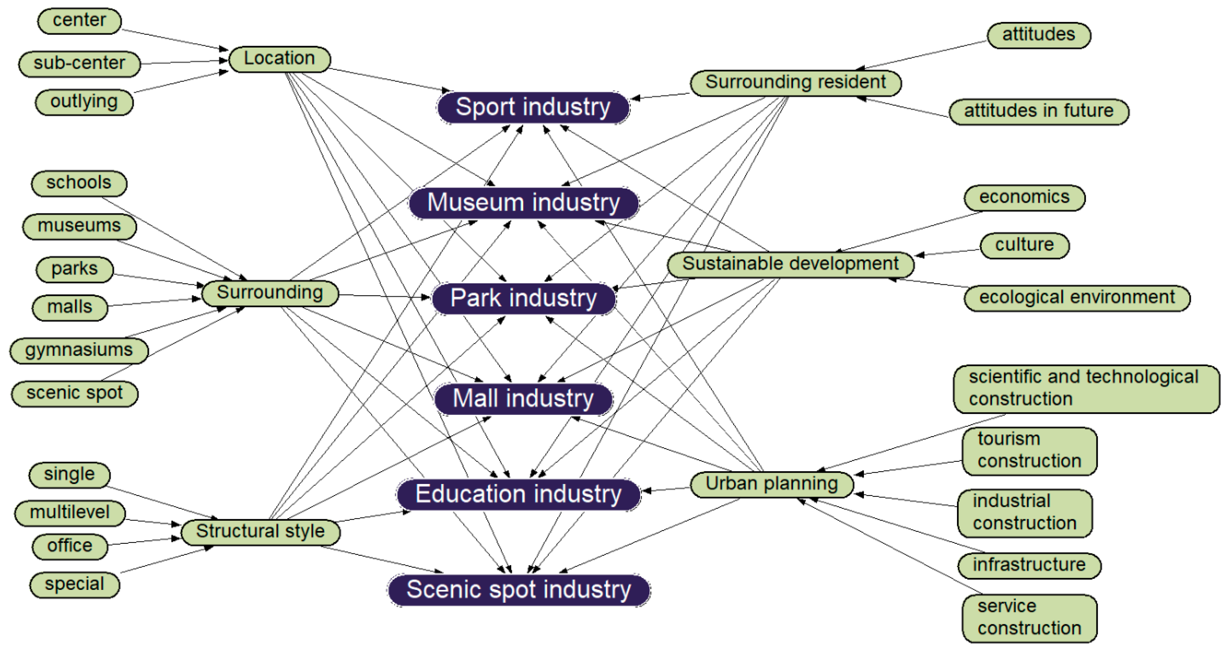 Sustainability 15 10707 g013