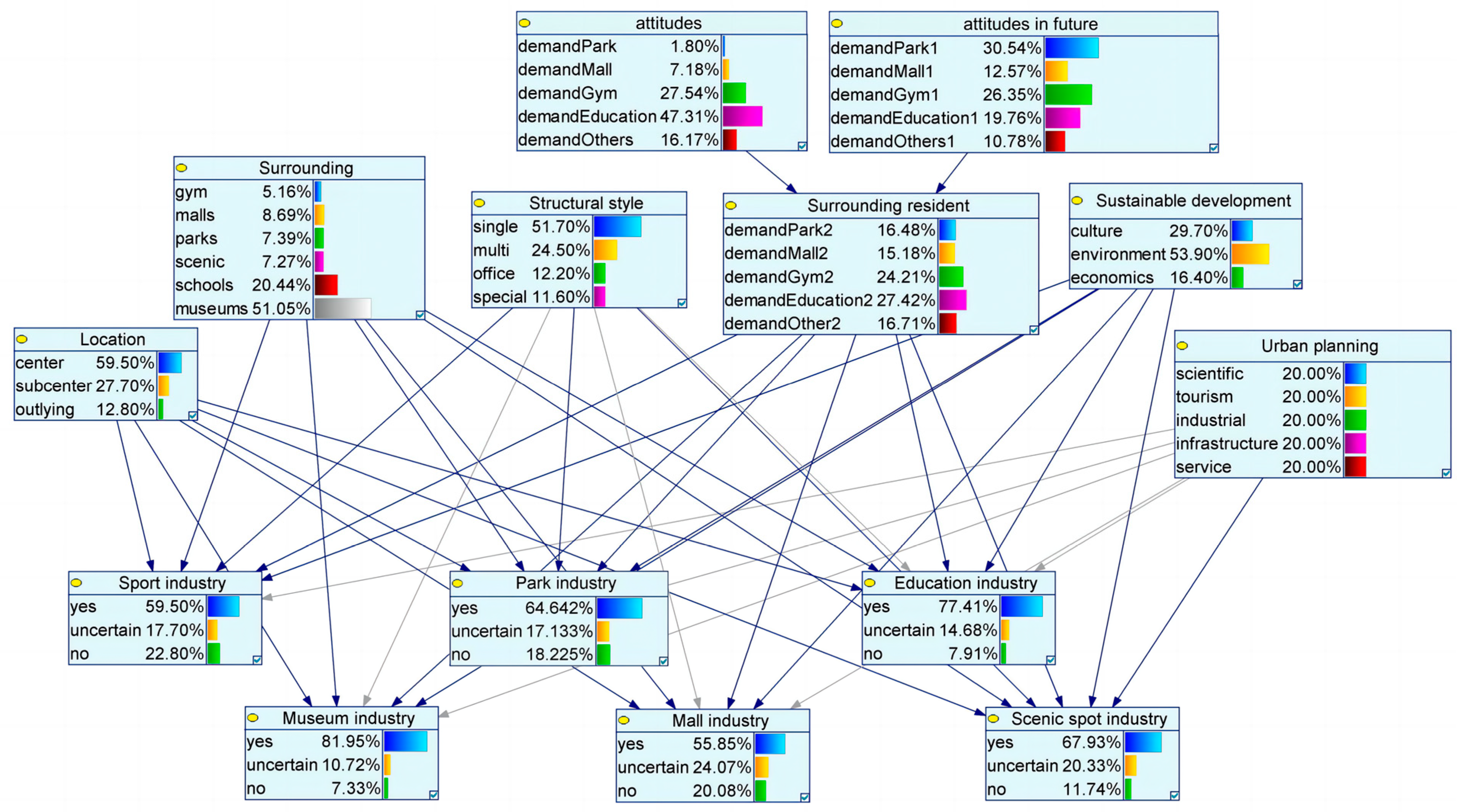Sustainability 15 10707 g015