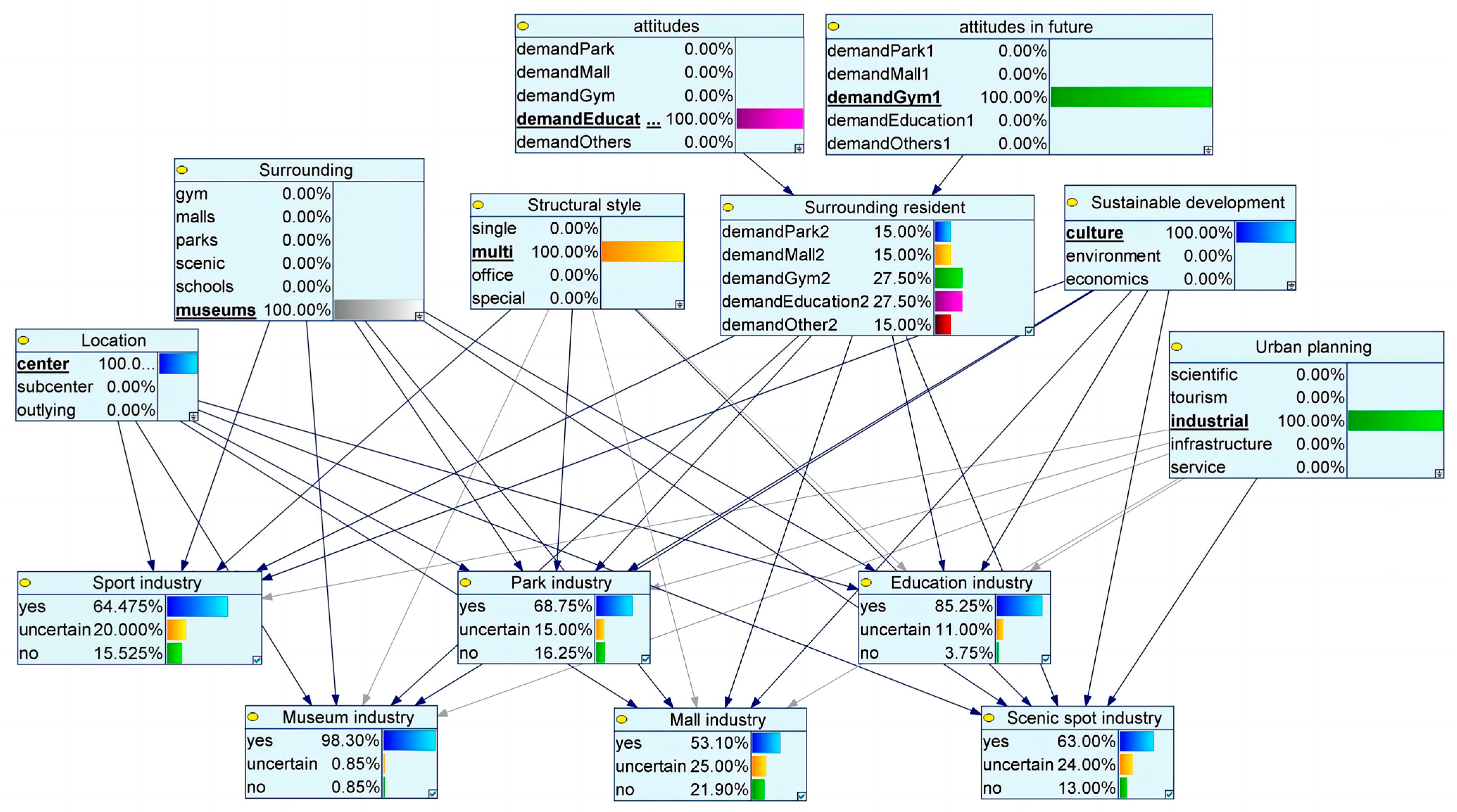 Sustainability 15 10707 g017