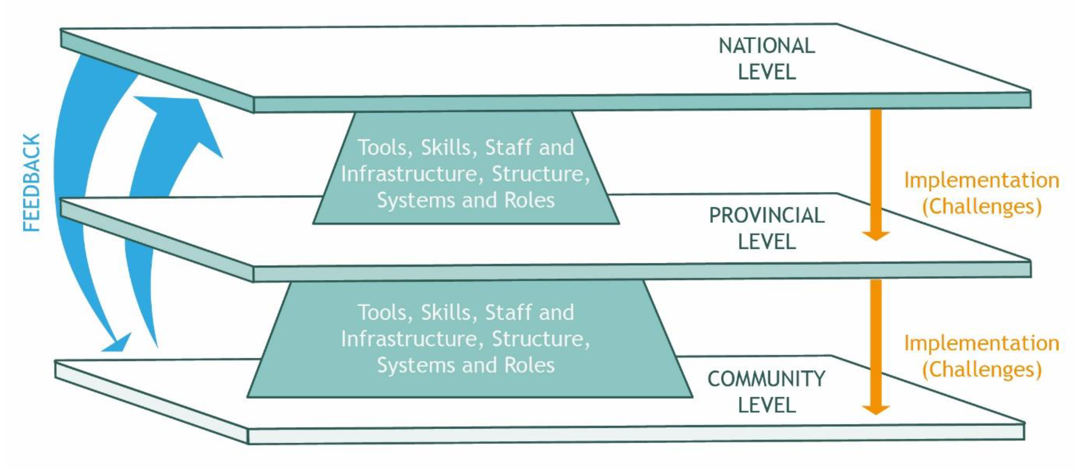 Sustainability 15 10710 g001