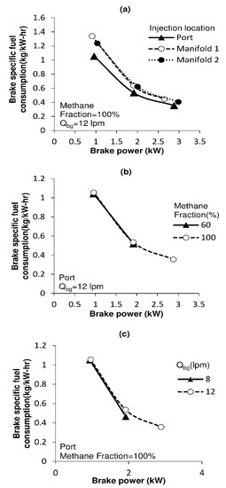 Sustainability 15 10713 g003