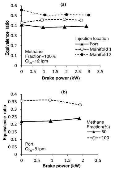 Sustainability 15 10713 g005a