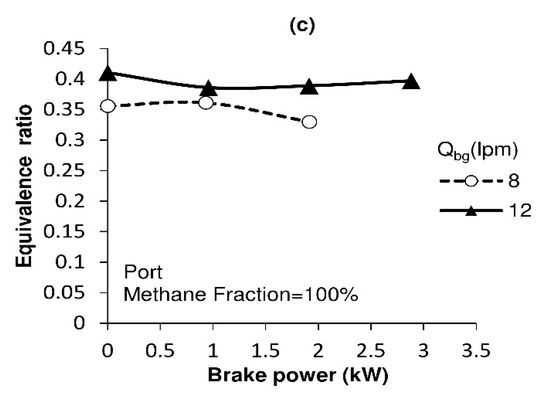 Sustainability 15 10713 g005b