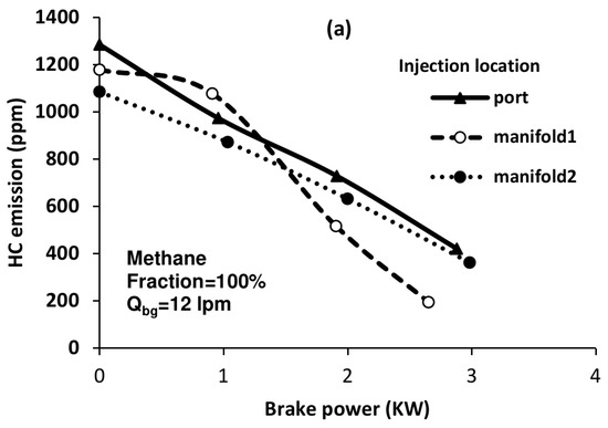 Sustainability 15 10713 g006a