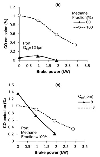 Sustainability 15 10713 g007b