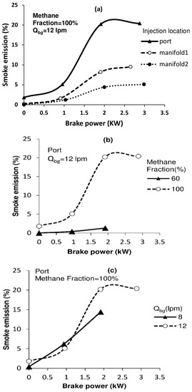 Sustainability 15 10713 g008