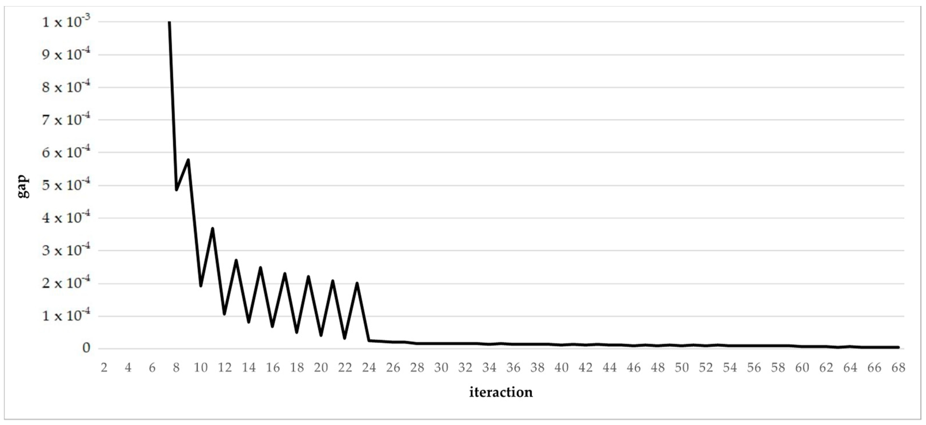 Sustainability 15 10714 g003 Sustainability 15 10714 g003