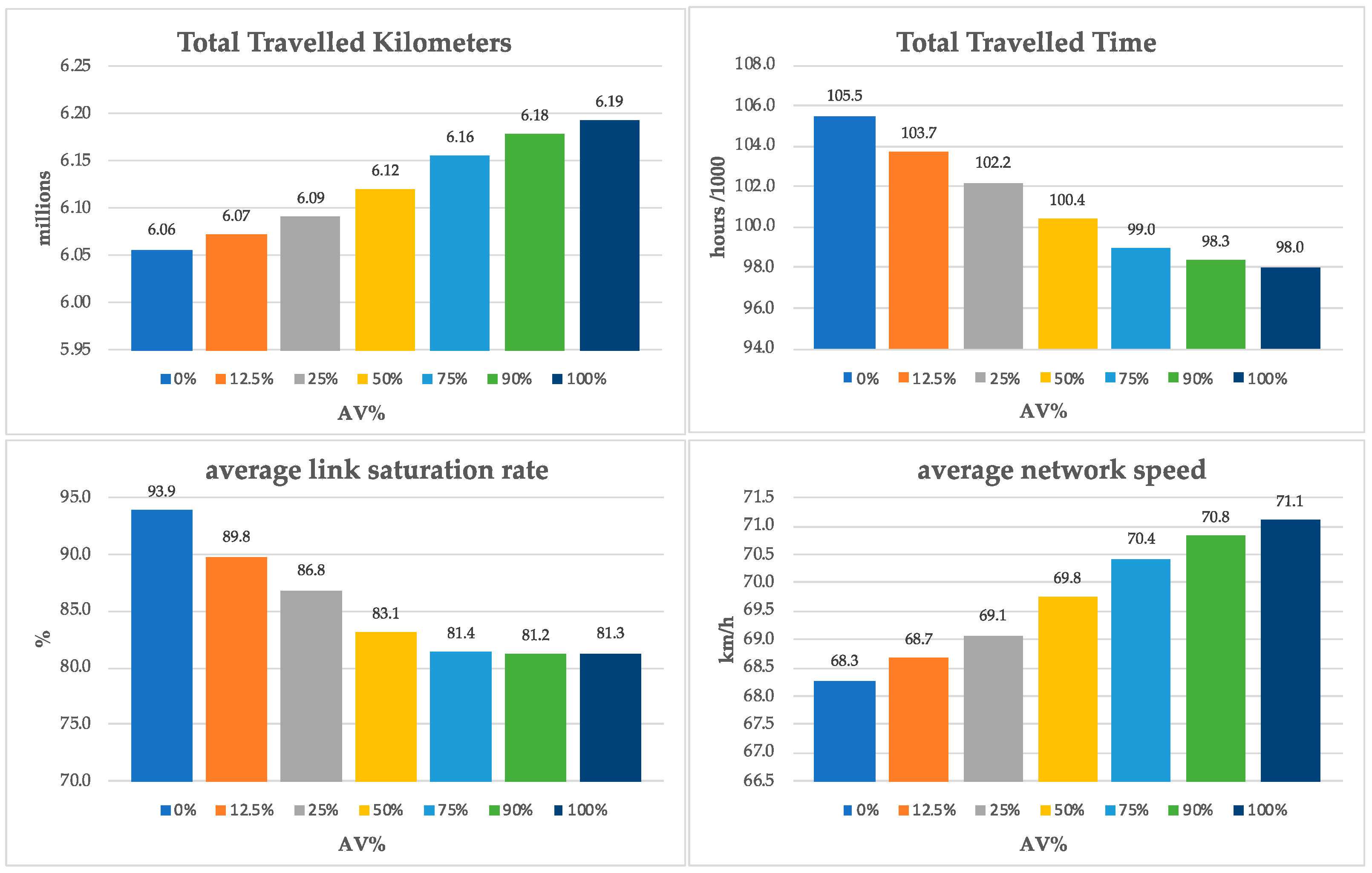 Sustainability 15 10714 g004 Sustainability 15 10714 g004