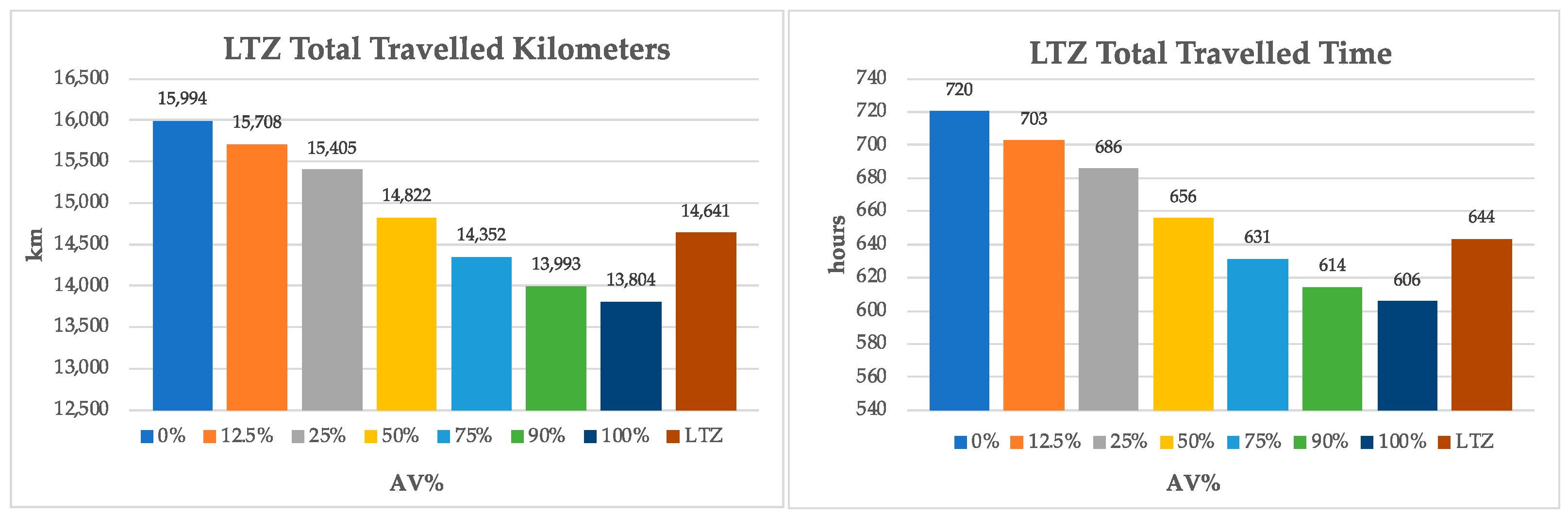Sustainability 15 10714 g006 Sustainability 15 10714 g006