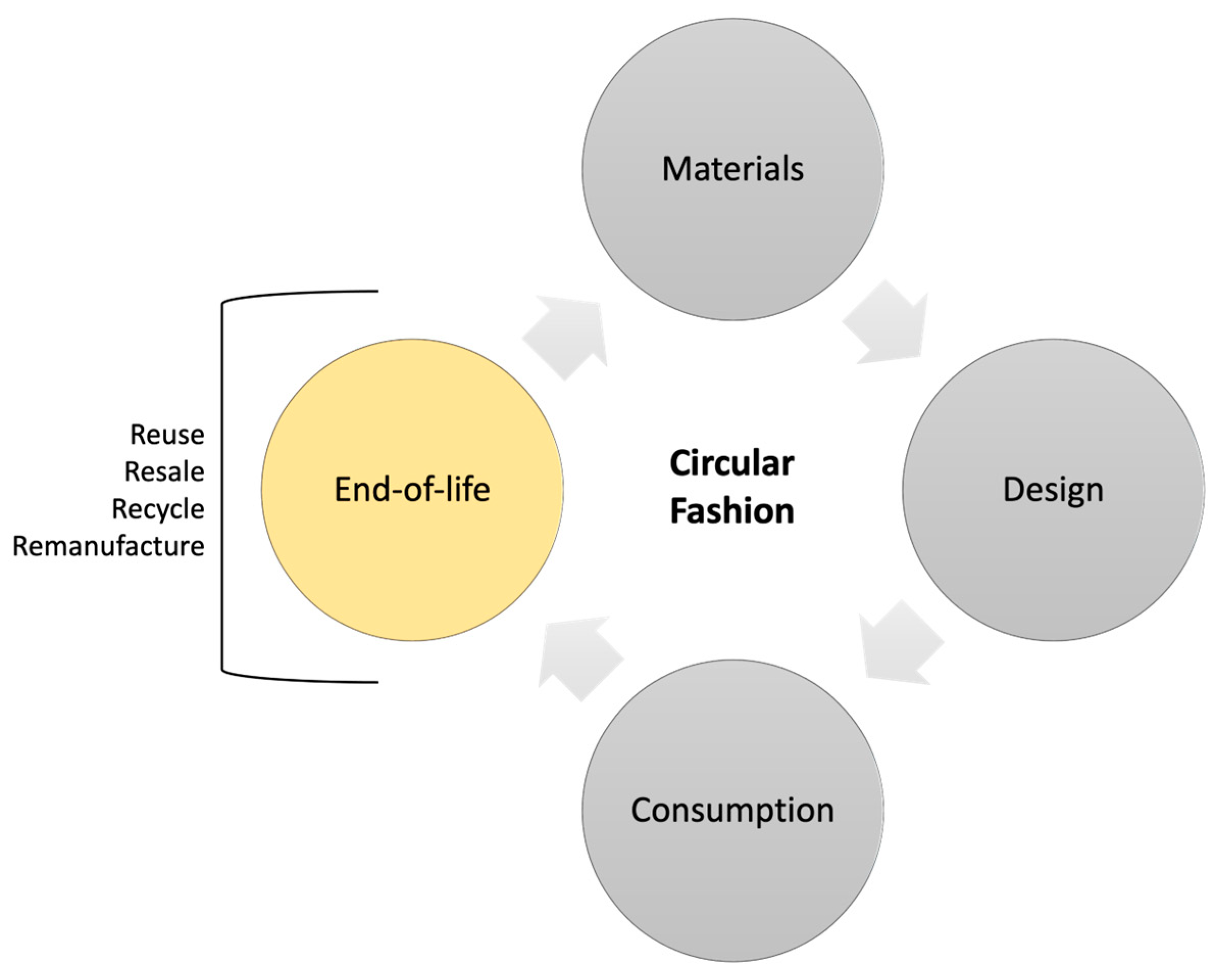 Sustainability 15 10715 g001