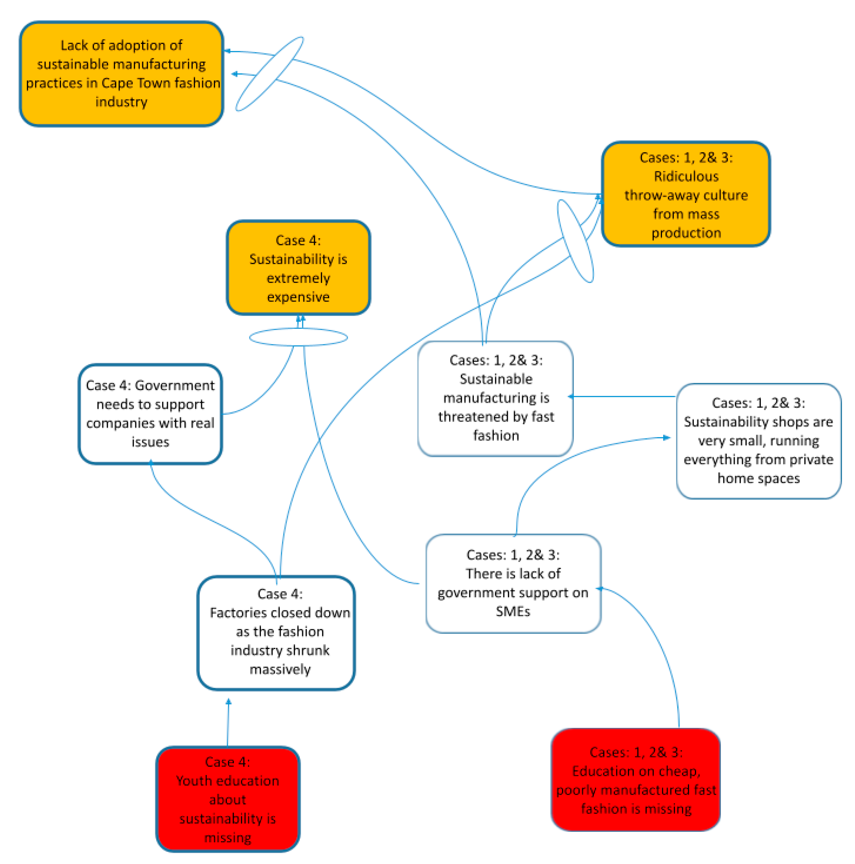 Sustainability 15 10715 g003