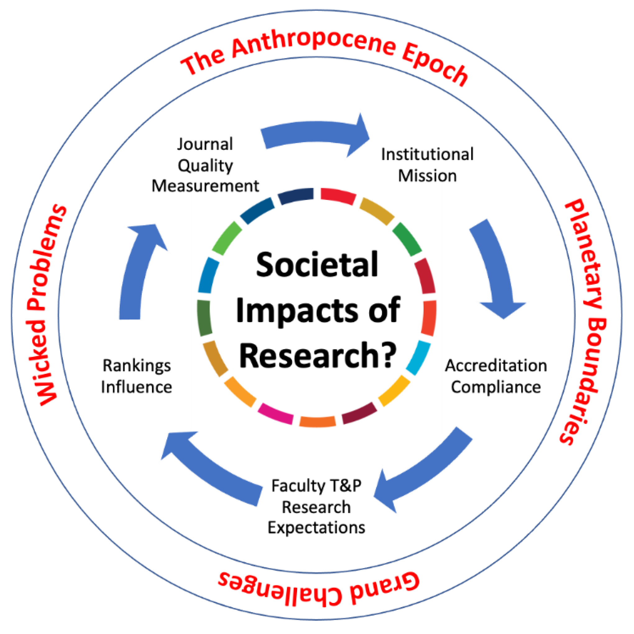 Sustainability 15 10718 g001 Sustainability 15 10718 g001