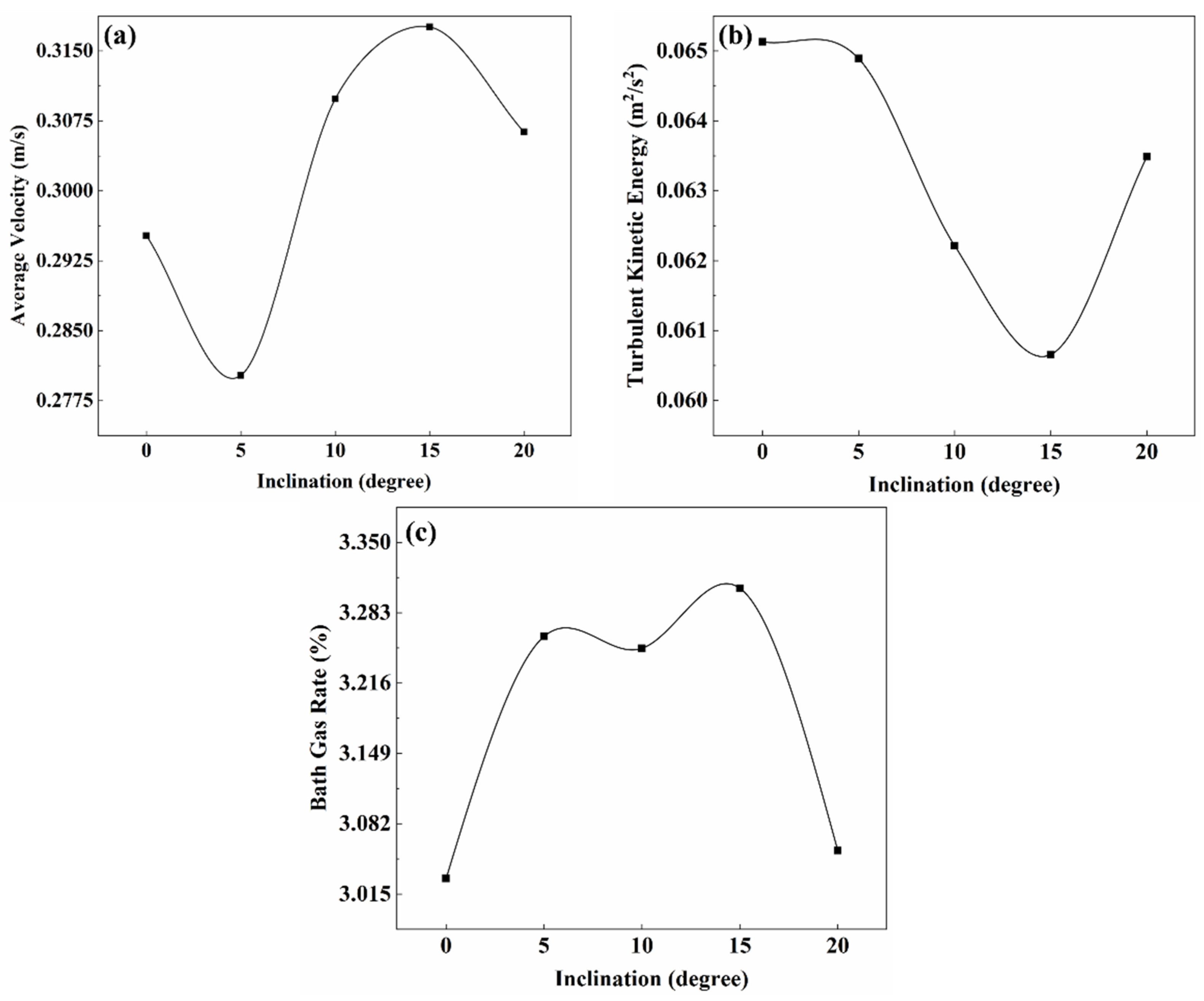 Sustainability 15 10721 g014