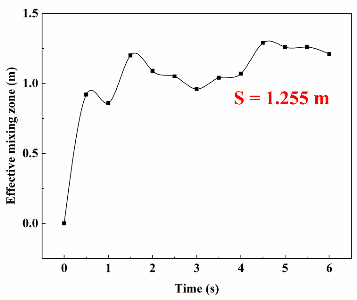 Sustainability 15 10721 g016