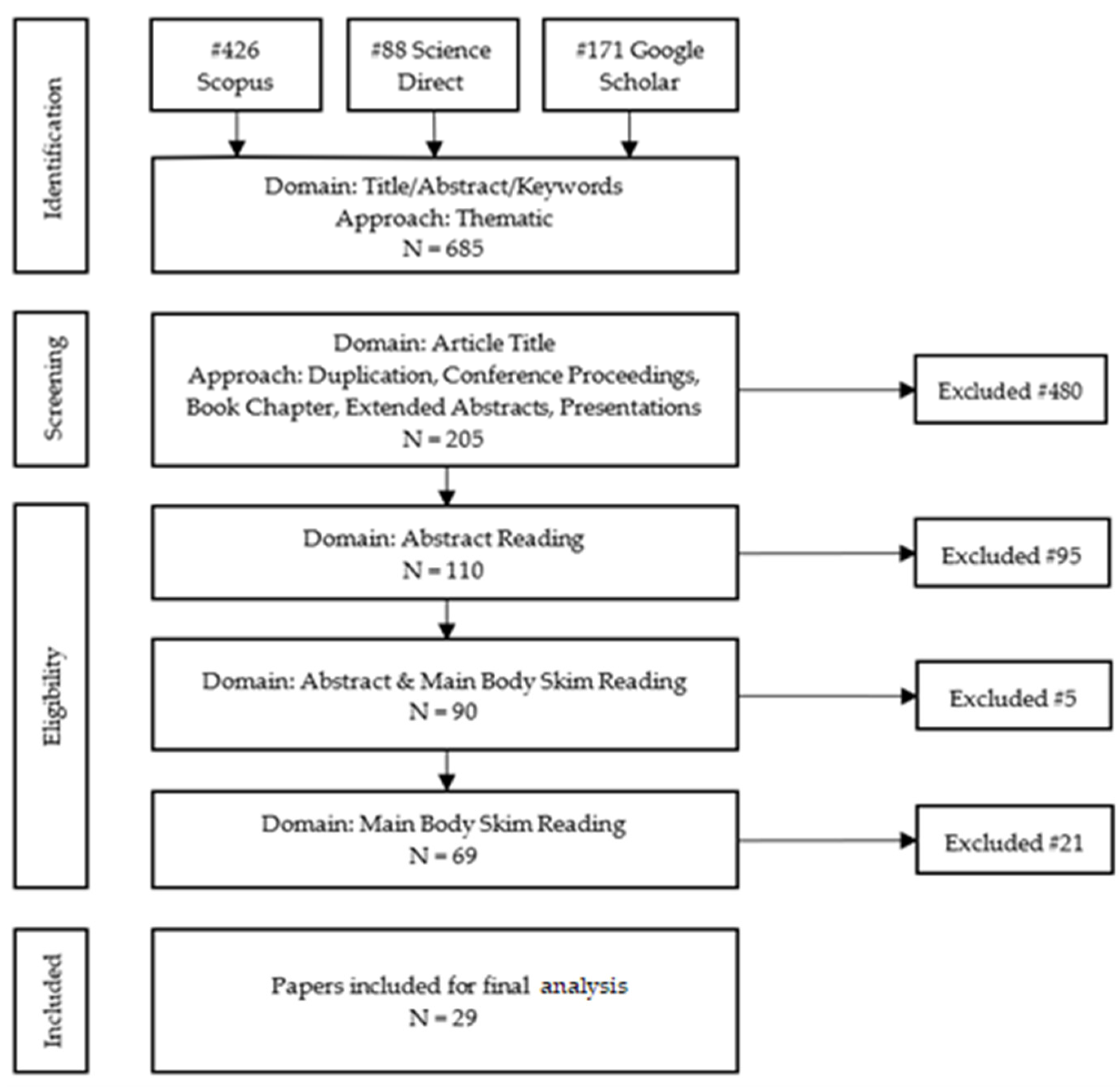 Sustainability 15 10727 g001