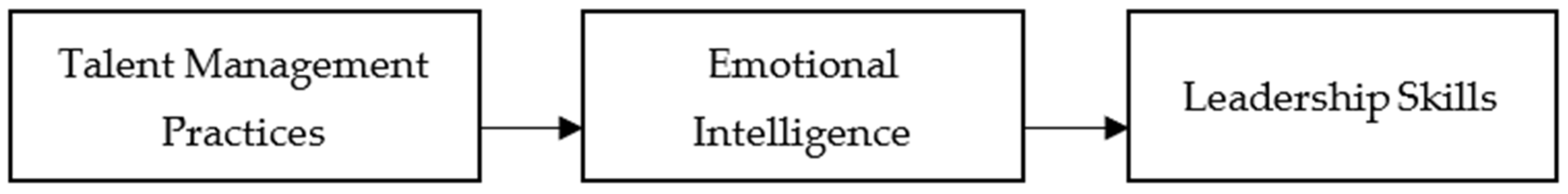 Sustainability 15 10727 g002