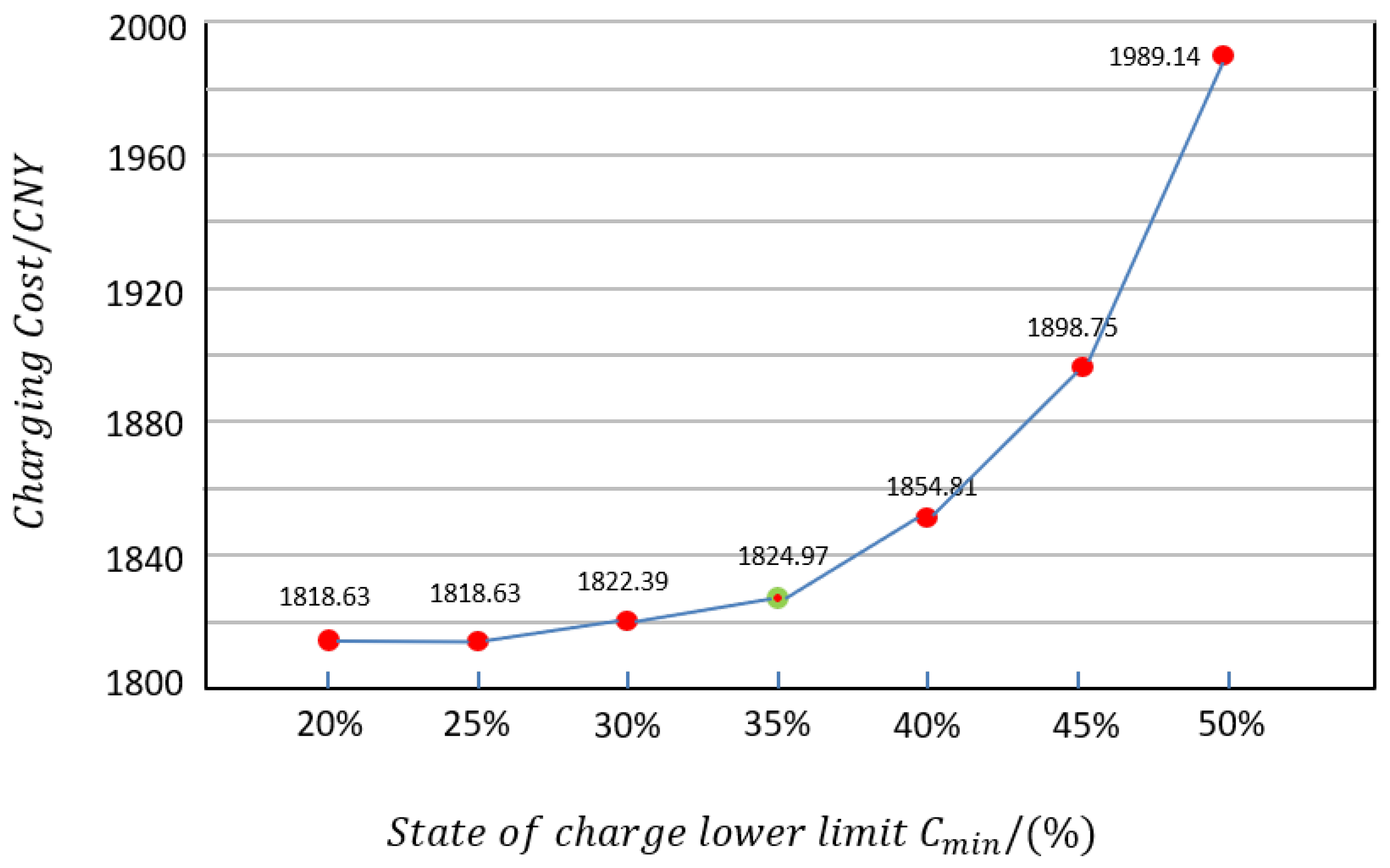 Sustainability 15 10728 g010