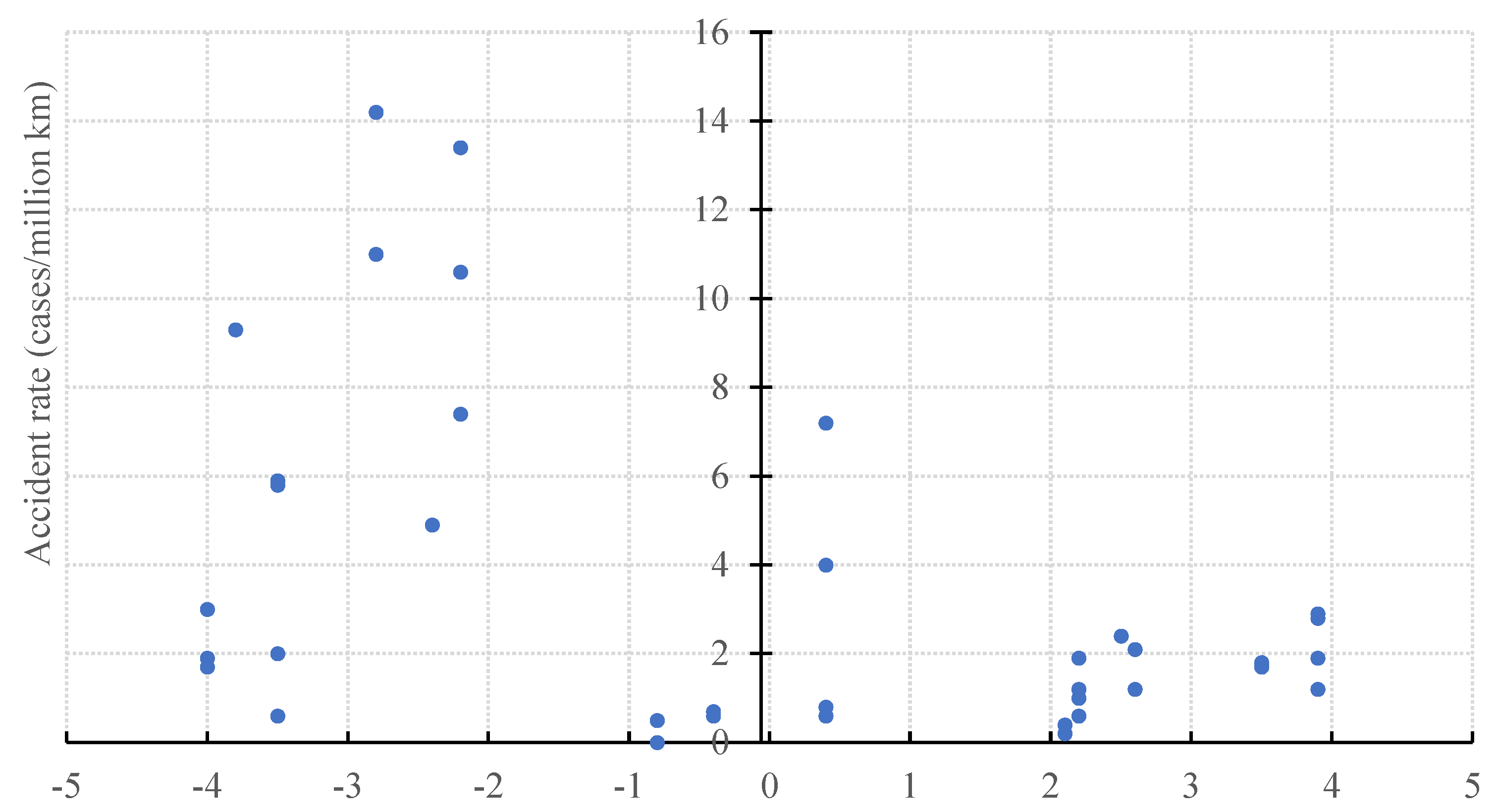 Sustainability 15 10730 g005