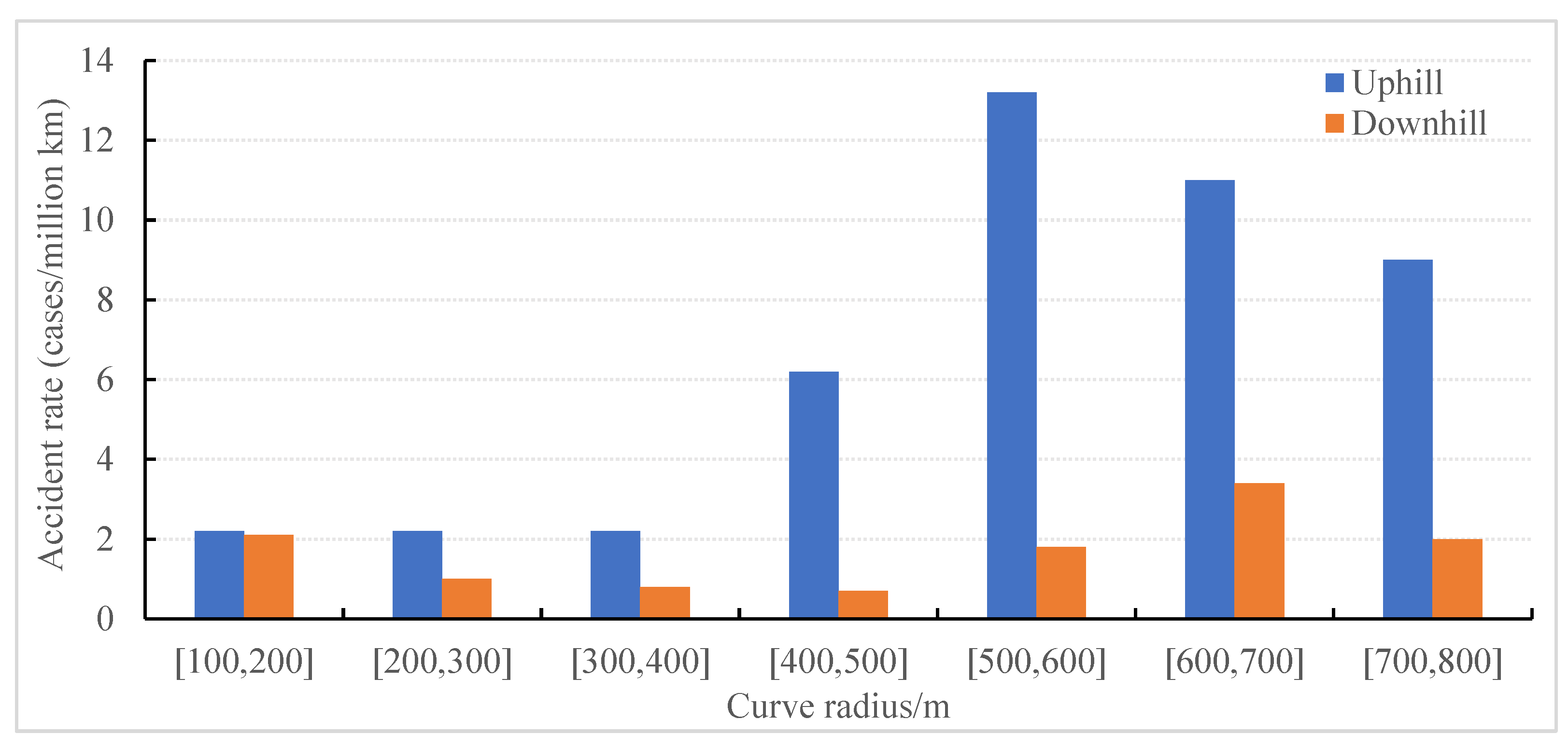 Sustainability 15 10730 g007