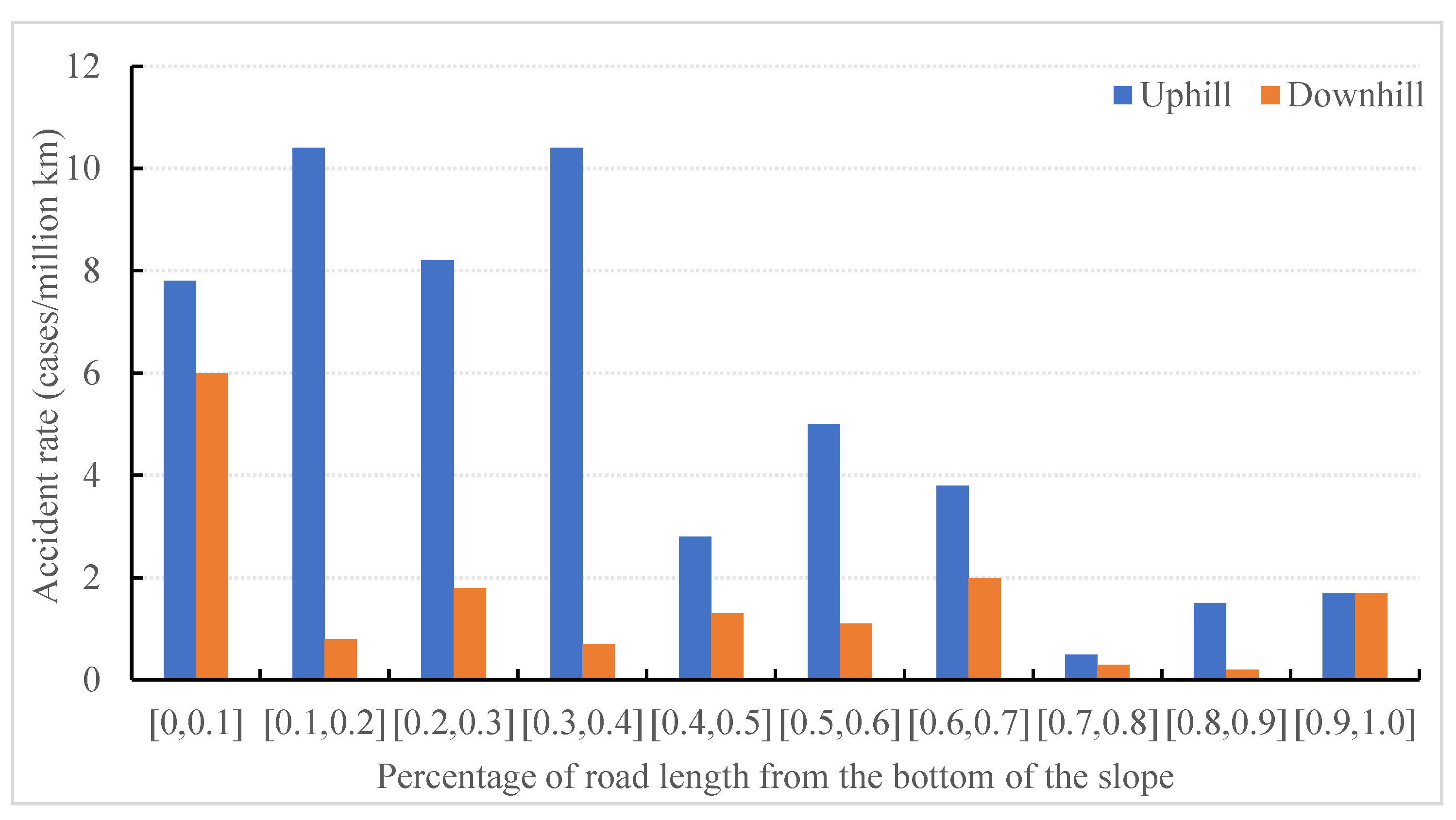 Sustainability 15 10730 g008